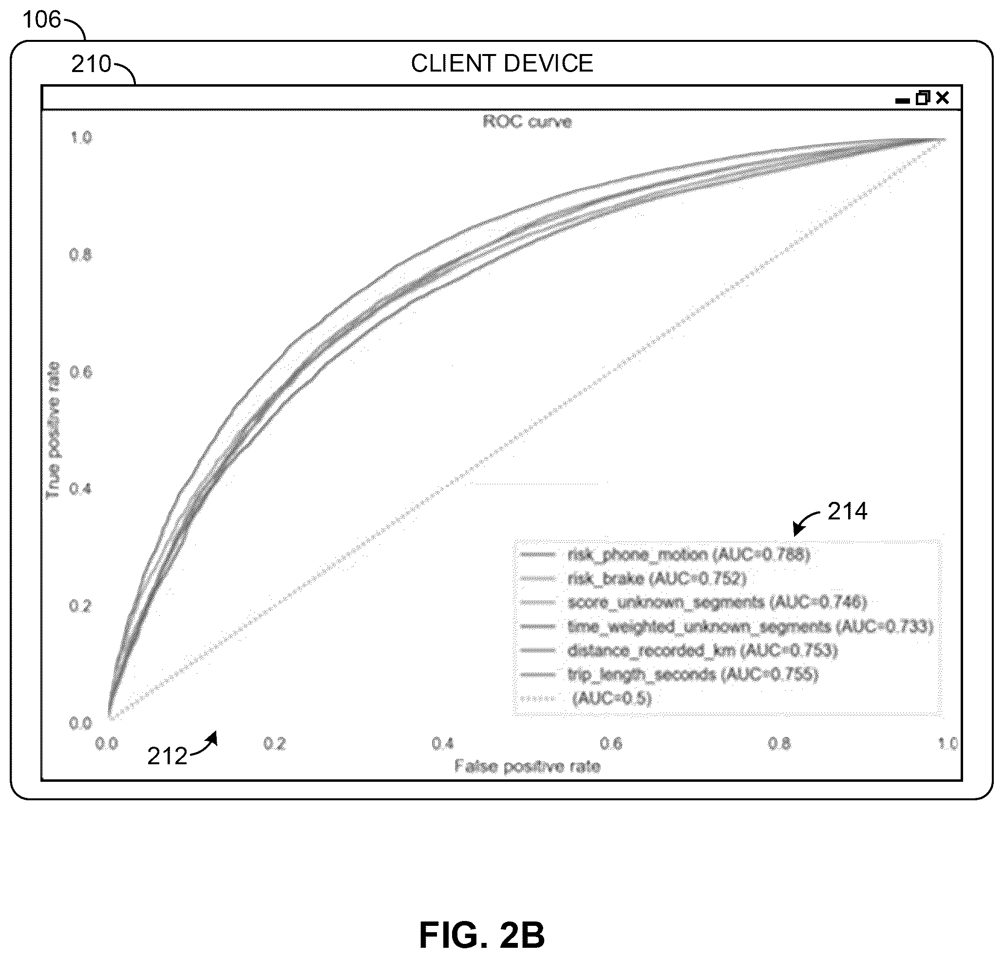 Patent US12321869 Figure 3 – Constructing a statistical model and evaluating model performance