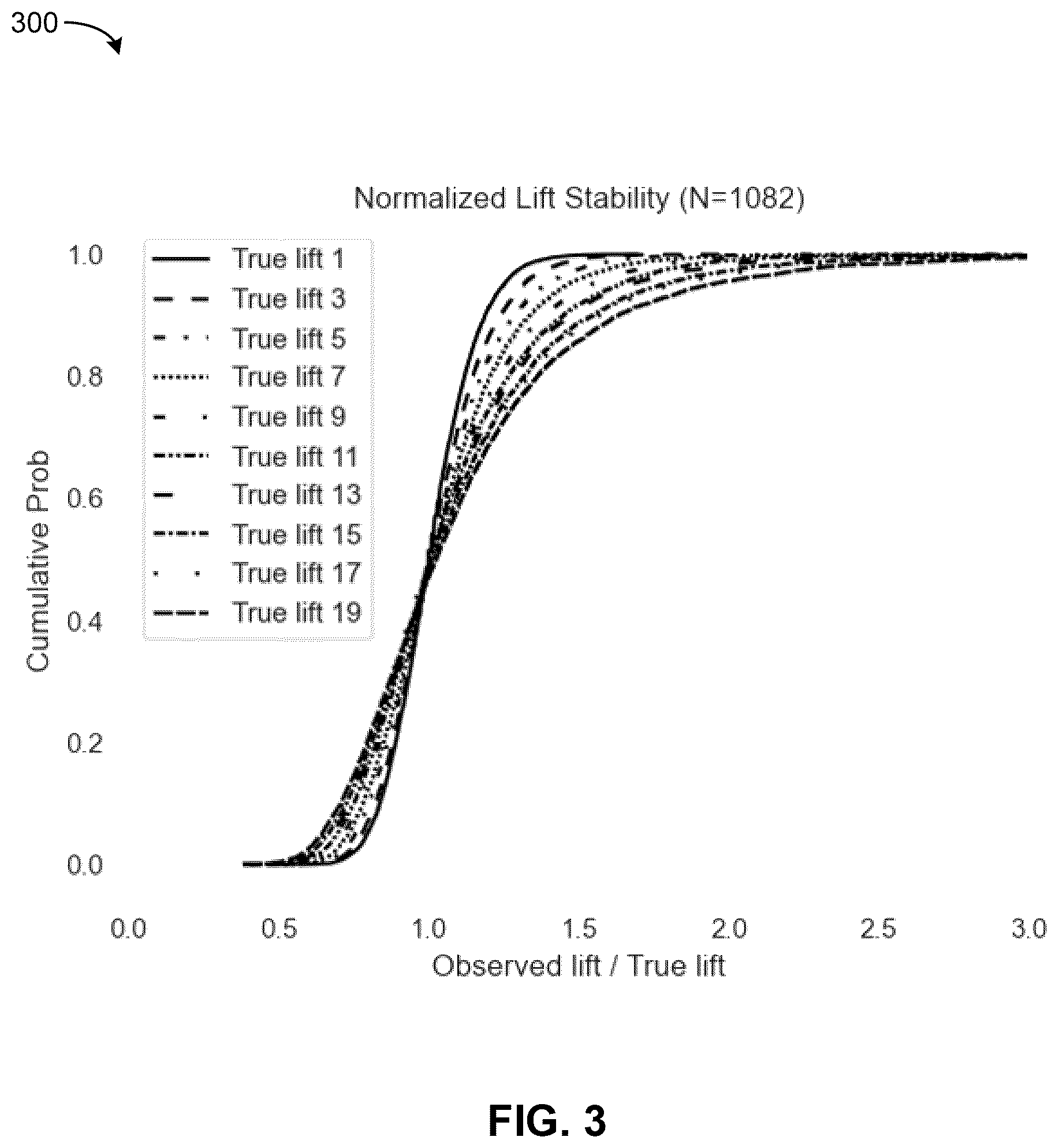 Patent US12321869 Figure 4 – Constructing a statistical model and evaluating model performance