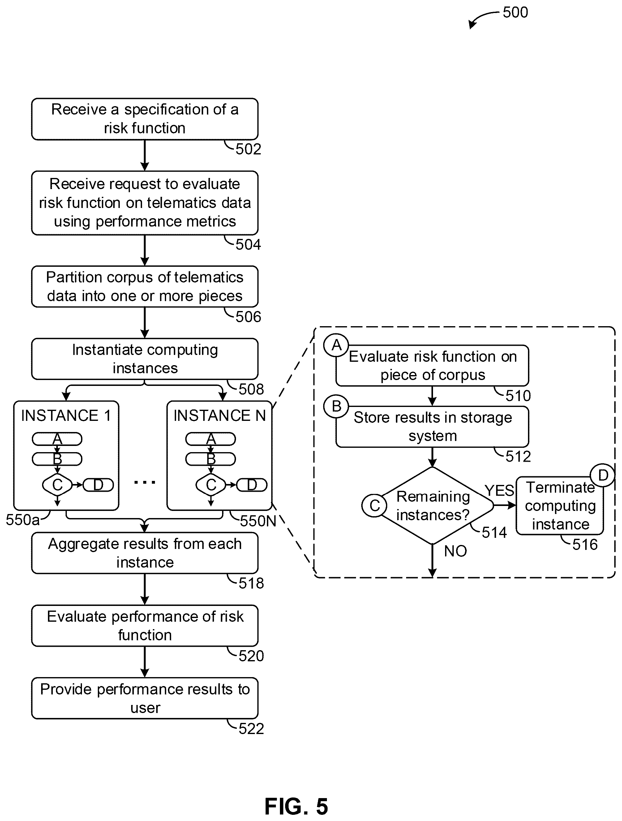 Patent US12321869 Figure 6 – Constructing a statistical model and evaluating model performance