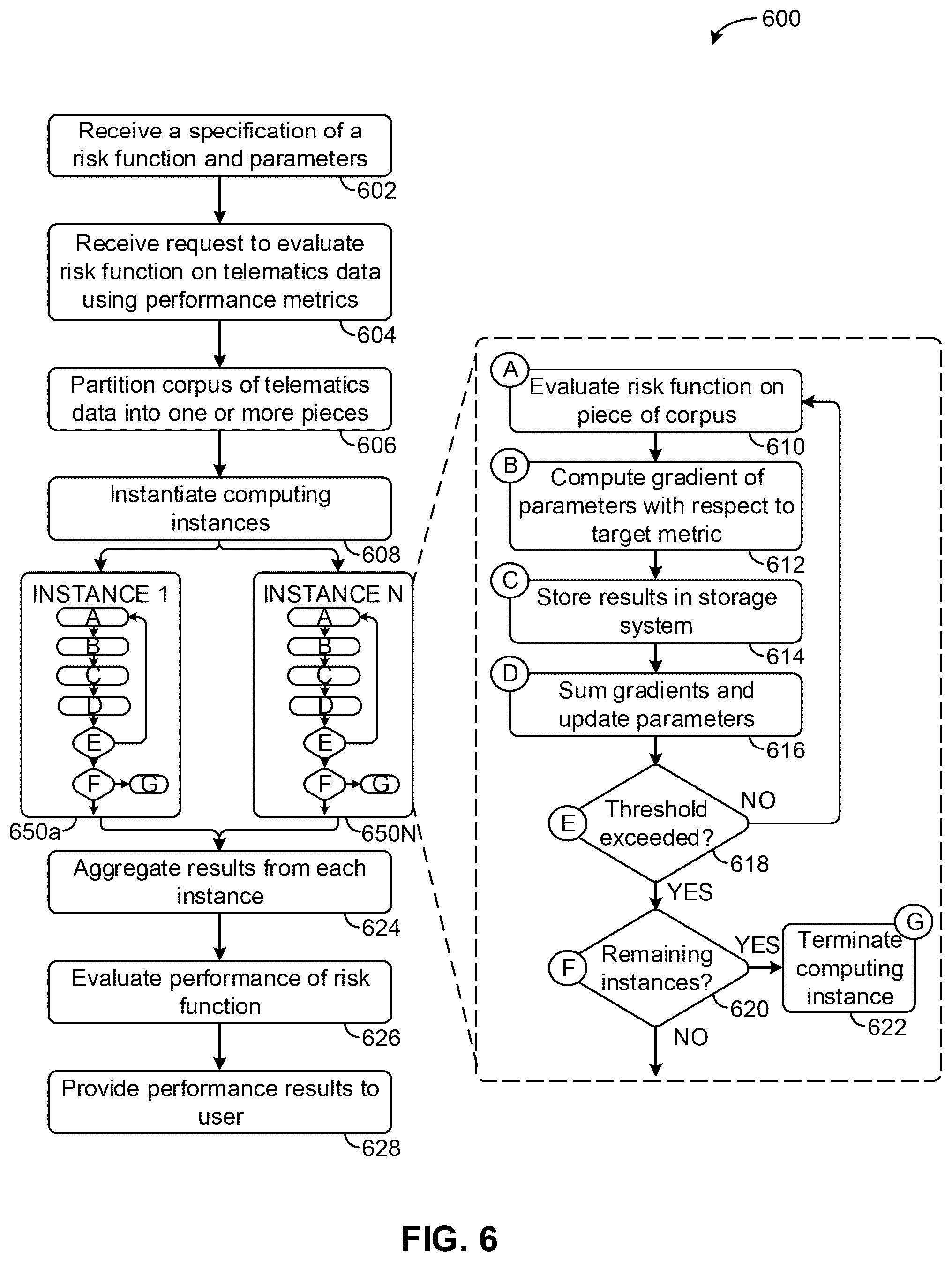 Patent US12321869 Figure 7 – Constructing a statistical model and evaluating model performance