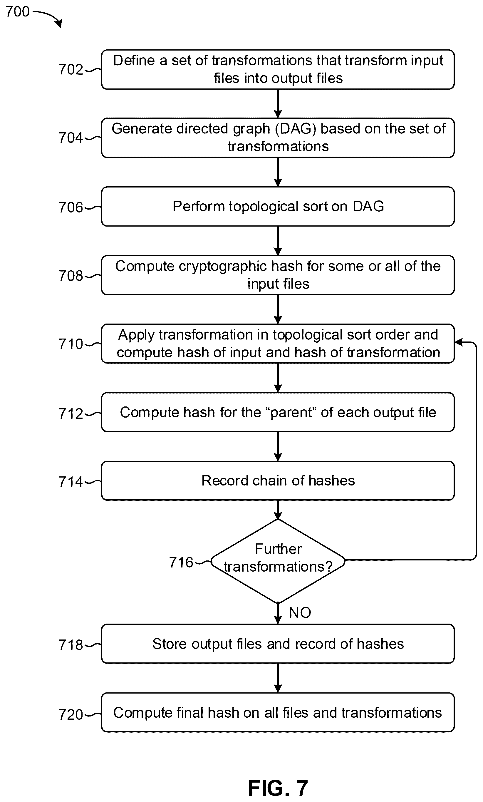 Patent US12321869 Figure 8 – Constructing a statistical model and evaluating model performance