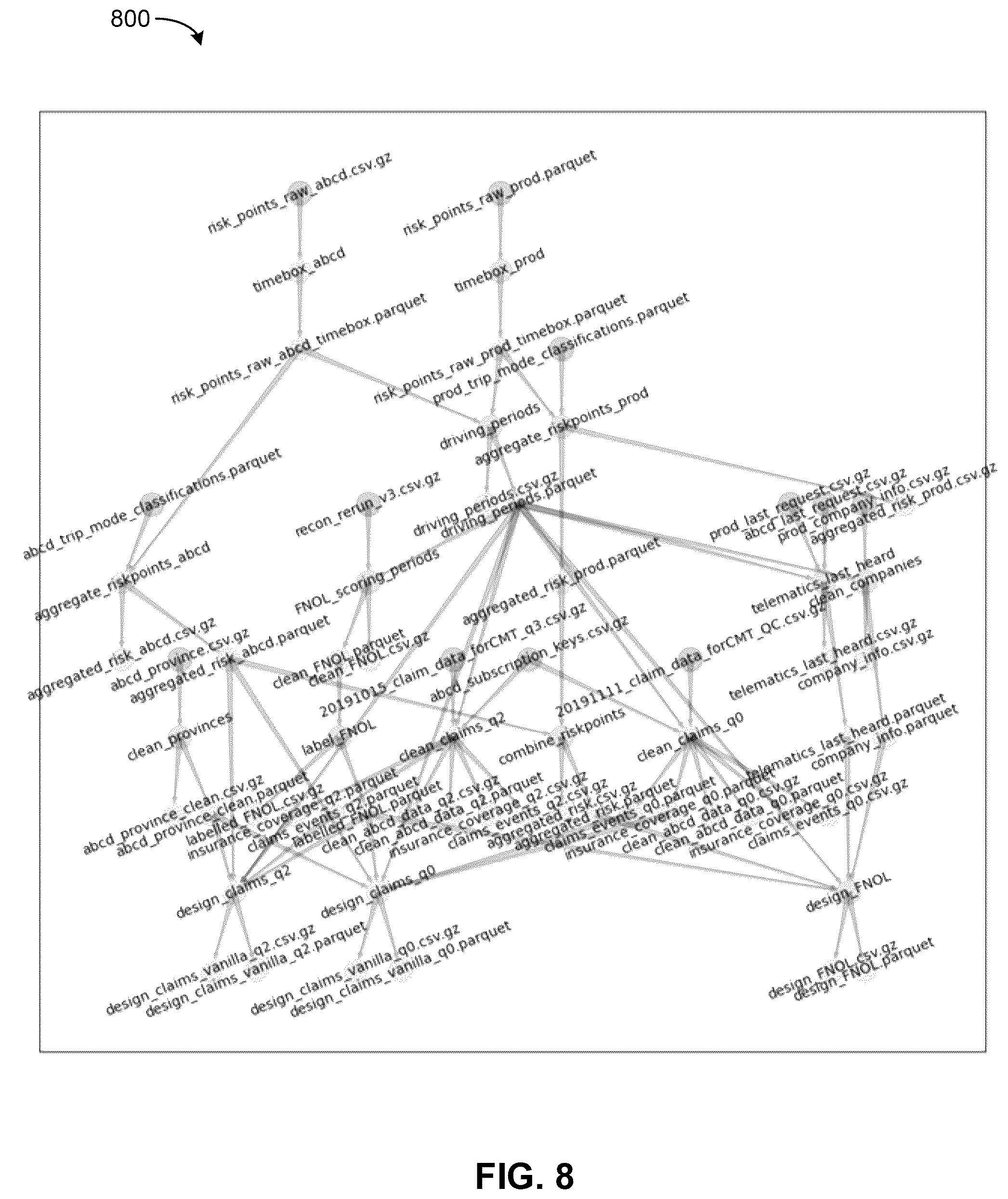 Patent US12321869 Figure 9 – Constructing a statistical model and evaluating model performance