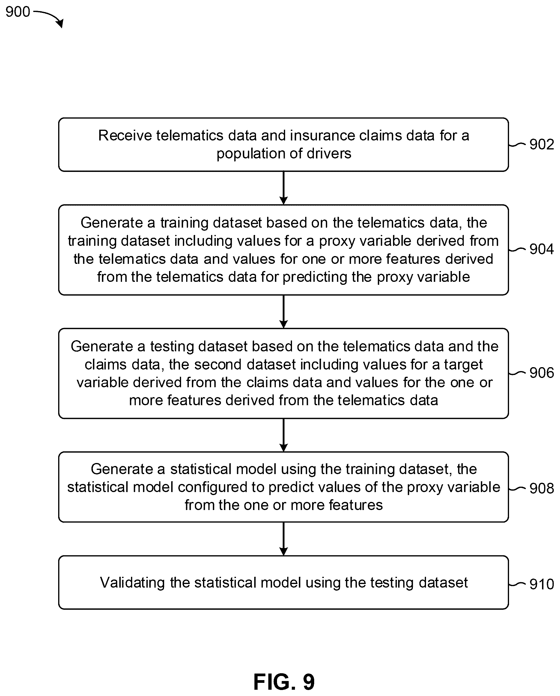 Patent US12321869 Figure 10 – Constructing a statistical model and evaluating model performance