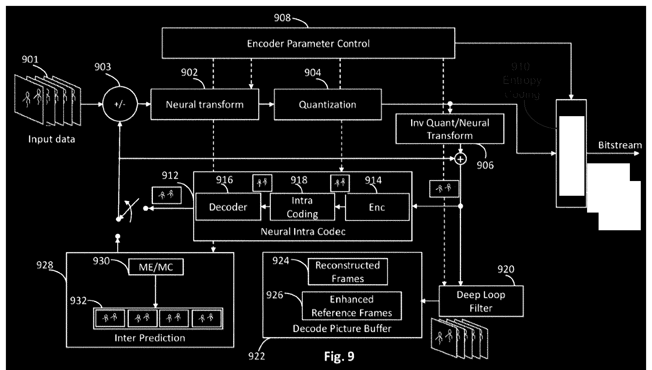 Patent US12321870 Figure 6 – Apparatus method and computer program product for probability model overfitting
