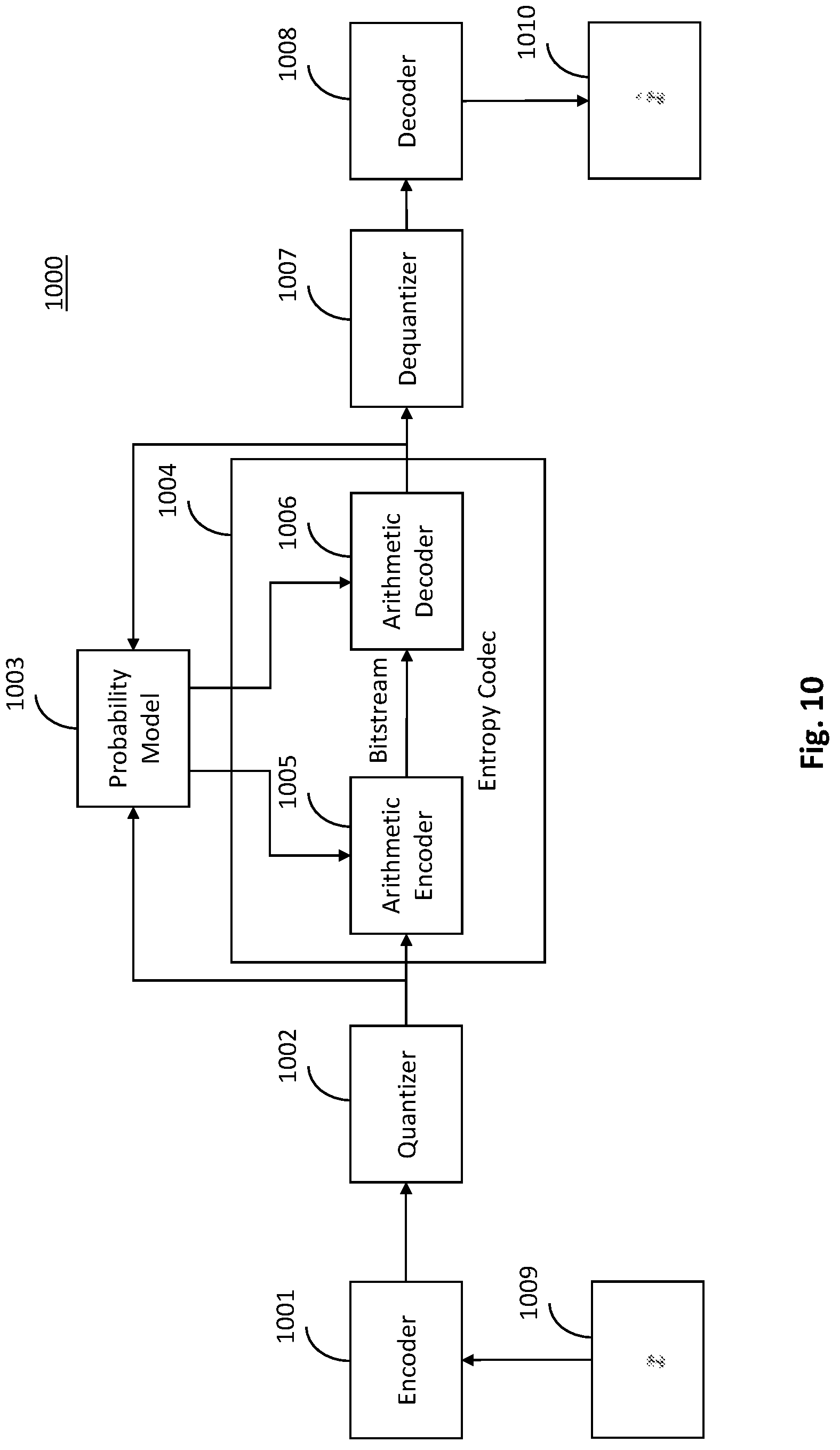 Patent US12321870 Figure 7 – Apparatus method and computer program product for probability model overfitting