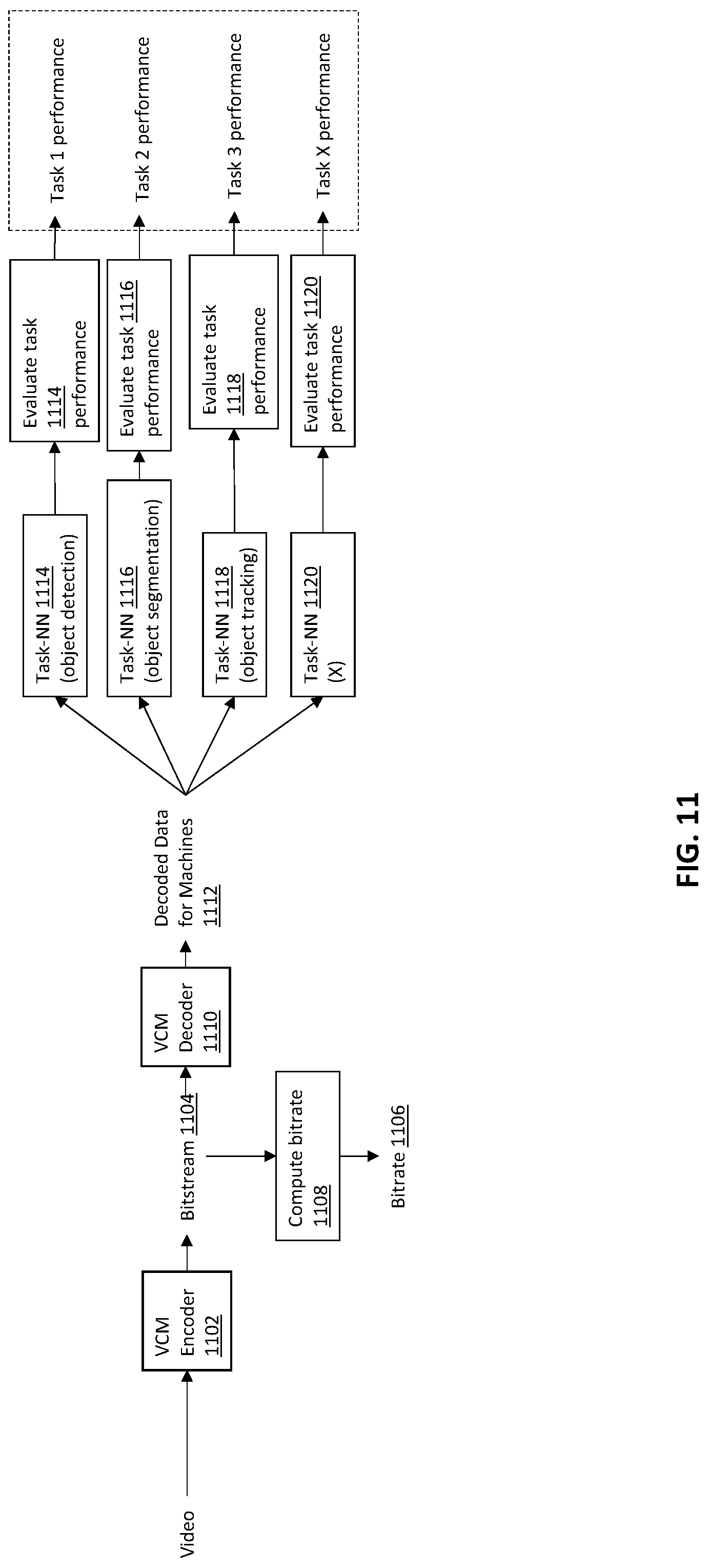 Patent US12321870 Figure 8 – Apparatus method and computer program product for probability model overfitting