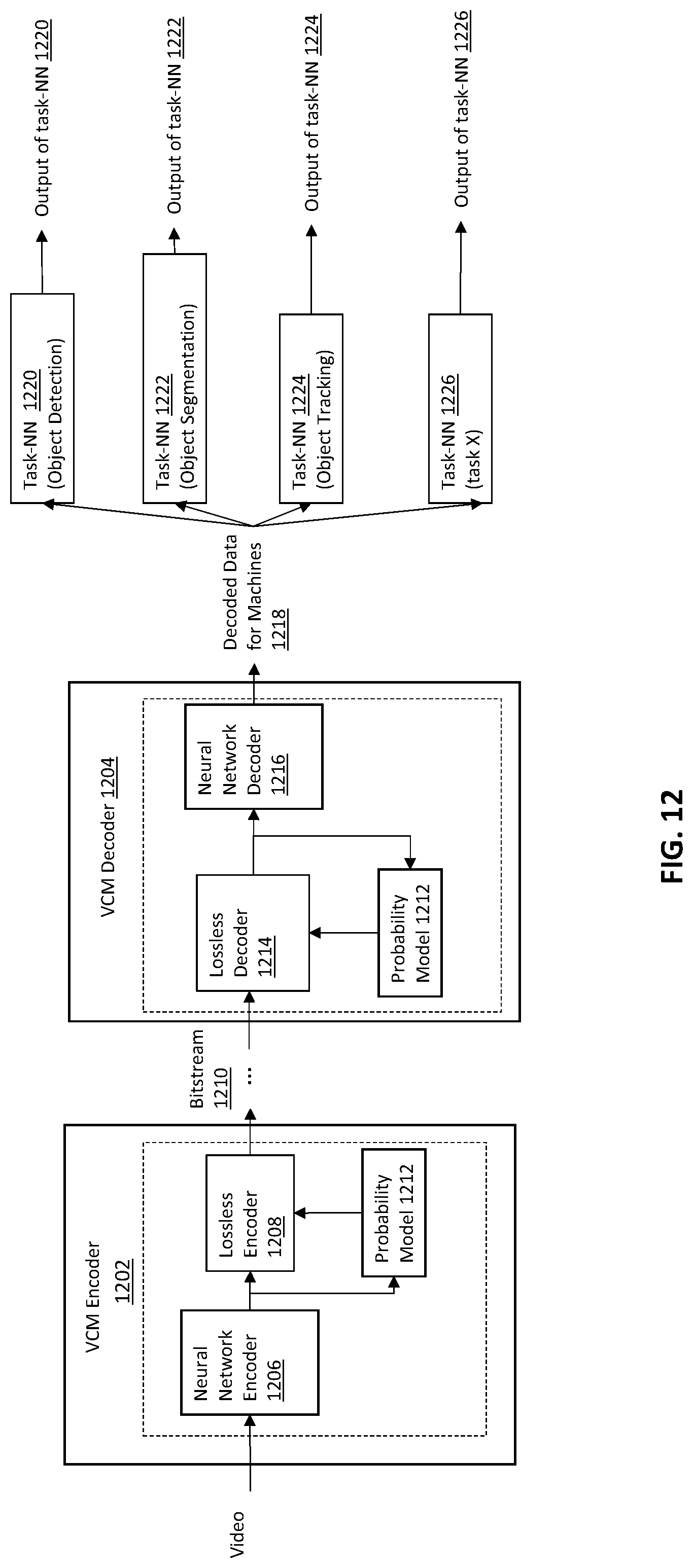 Patent US12321870 Figure 9 – Apparatus method and computer program product for probability model overfitting