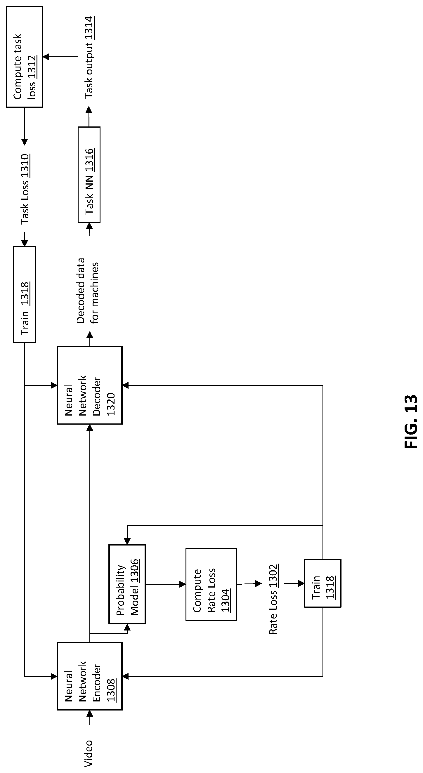 Patent US12321870 Figure 10 – Apparatus method and computer program product for probability model overfitting