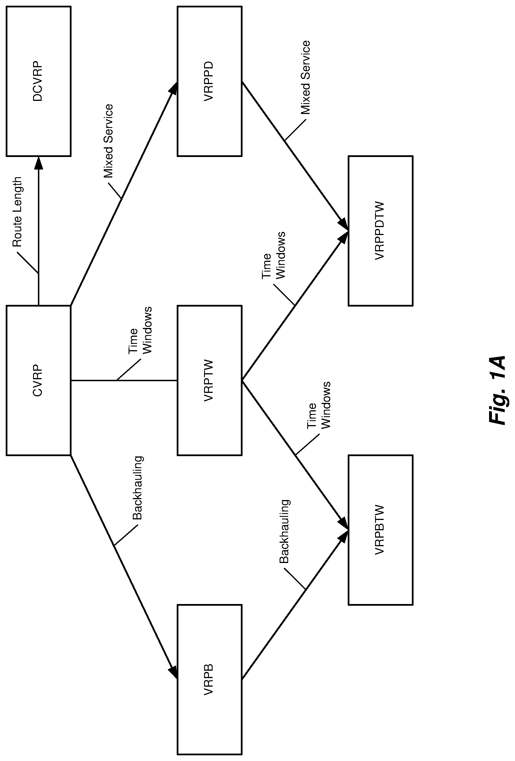 Patent US12321872 Figure 1 – Methods and systems for improving efficiency in collection/distribution logistics using machine learning