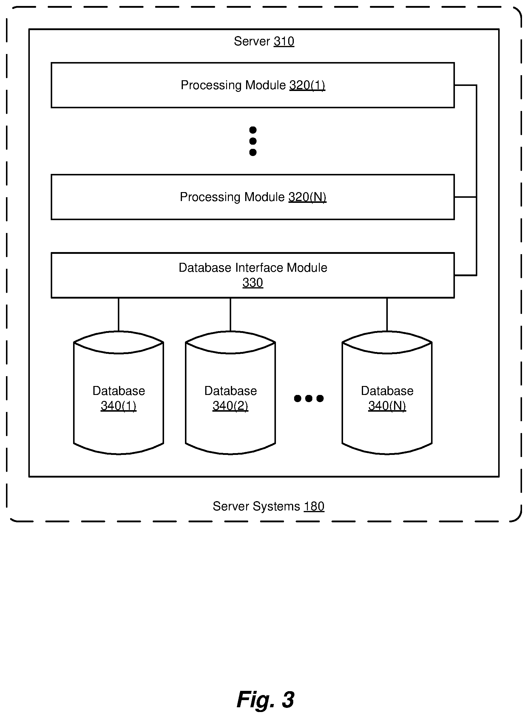 Patent US12321872 Figure 4 – Methods and systems for improving efficiency in collection/distribution logistics using machine learning