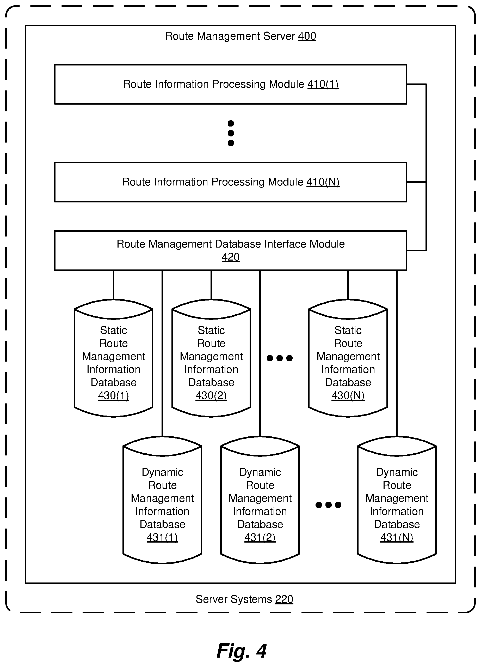 Patent US12321872 Figure 5 – Methods and systems for improving efficiency in collection/distribution logistics using machine learning