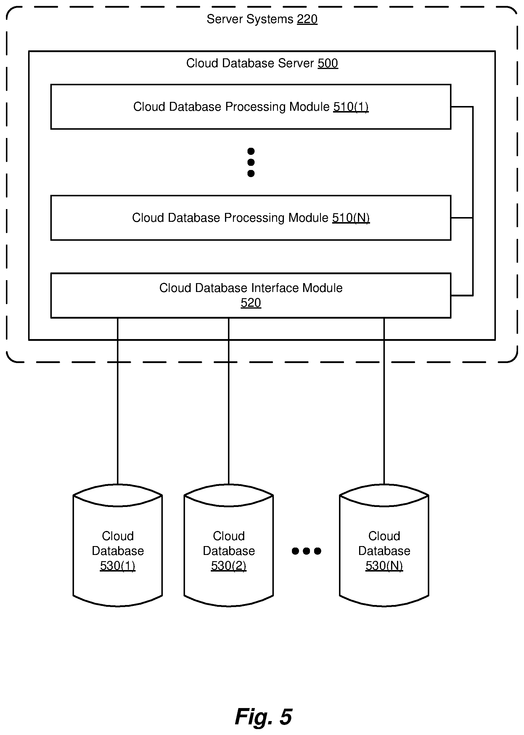 Patent US12321872 Figure 6 – Methods and systems for improving efficiency in collection/distribution logistics using machine learning