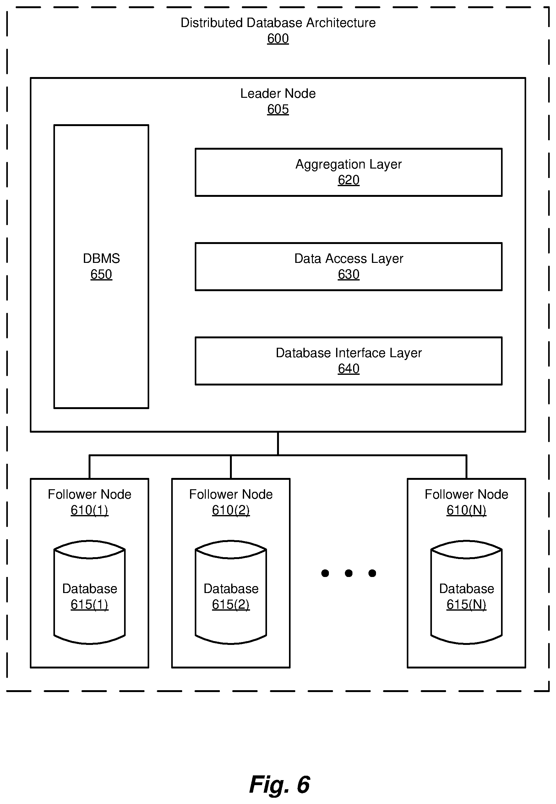 Patent US12321872 Figure 7 – Methods and systems for improving efficiency in collection/distribution logistics using machine learning