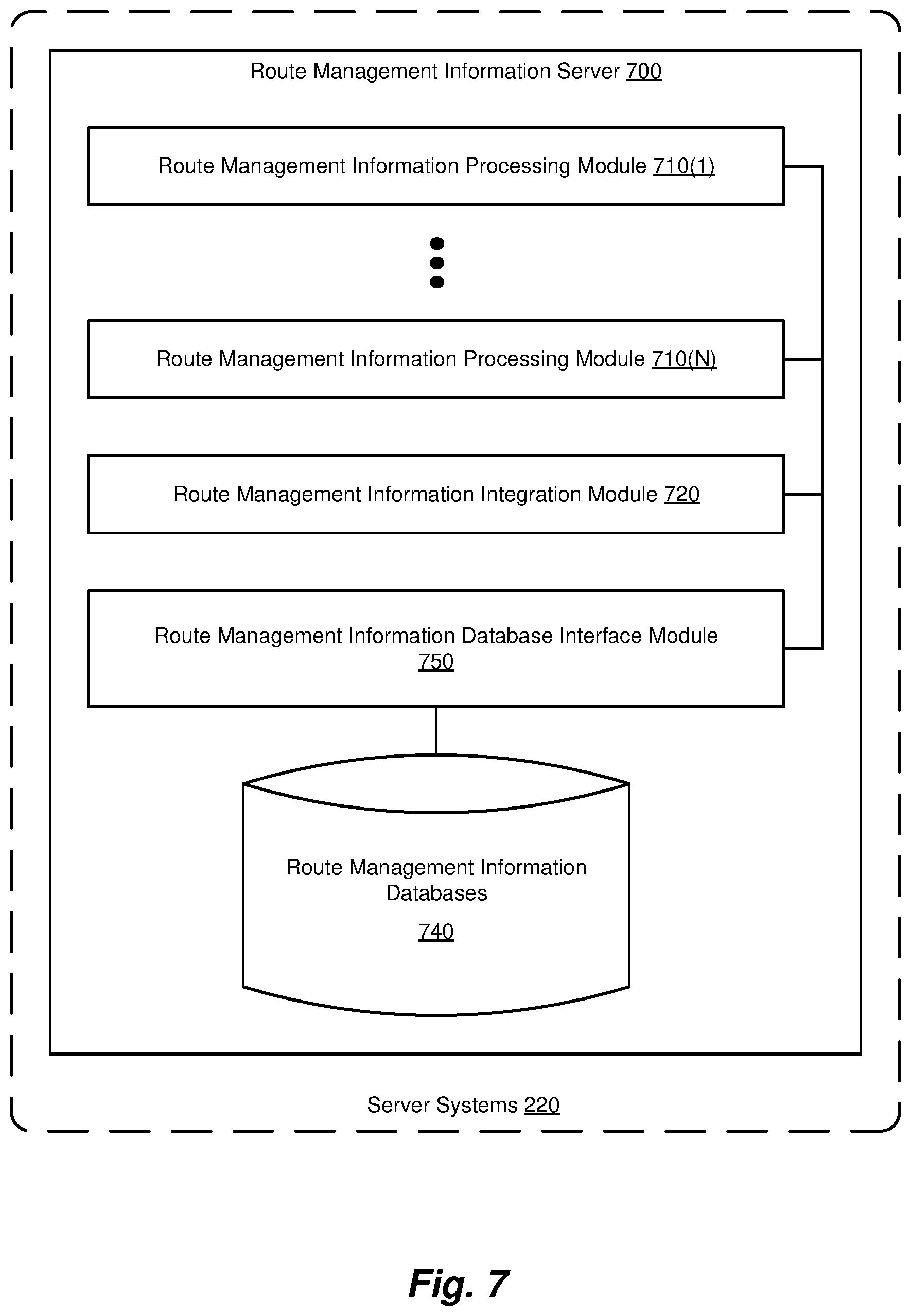 Patent US12321872 Figure 8 – Methods and systems for improving efficiency in collection/distribution logistics using machine learning