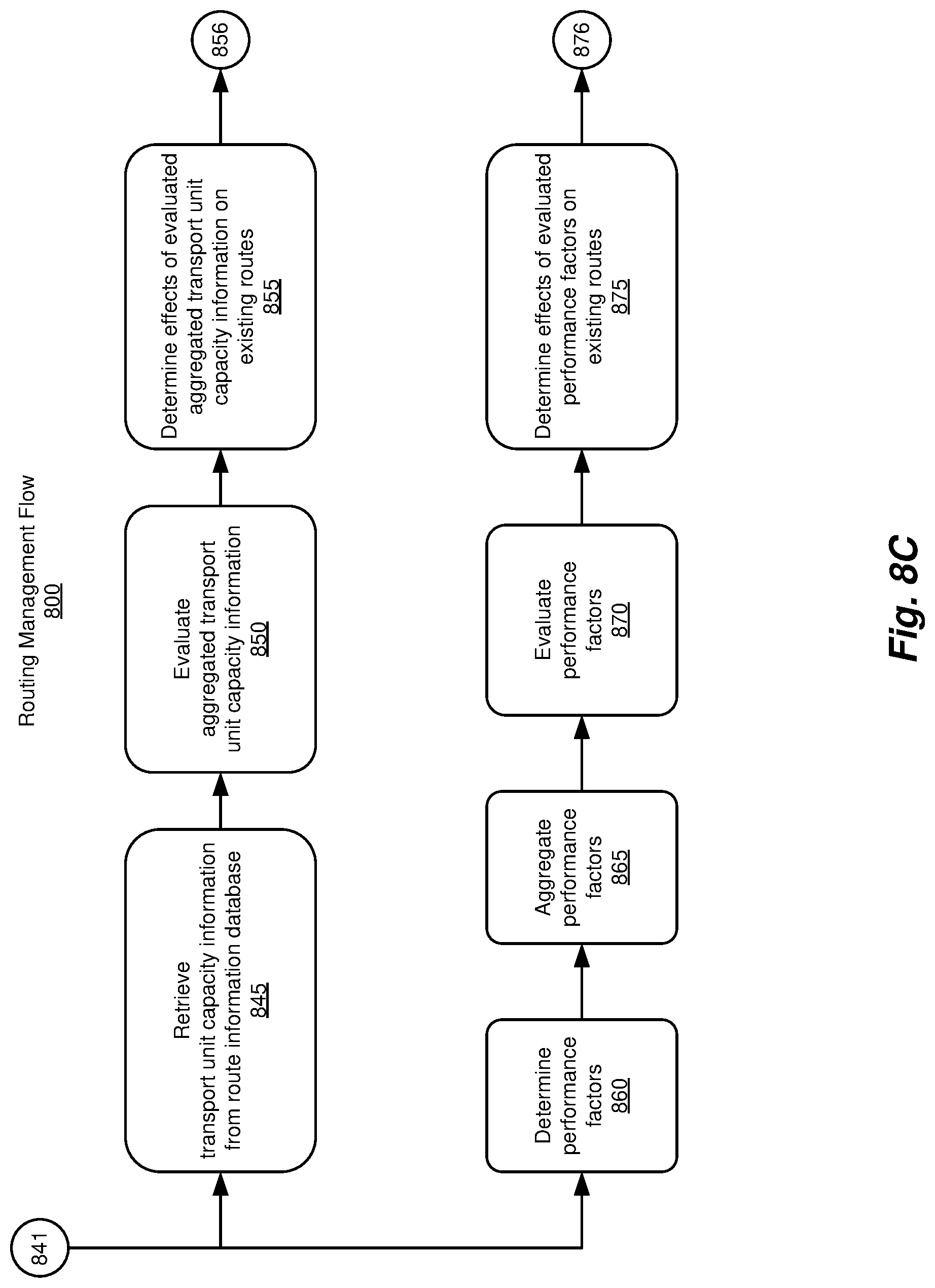 Patent US12321872 Figure 11 – Methods and systems for improving efficiency in collection/distribution logistics using machine learning