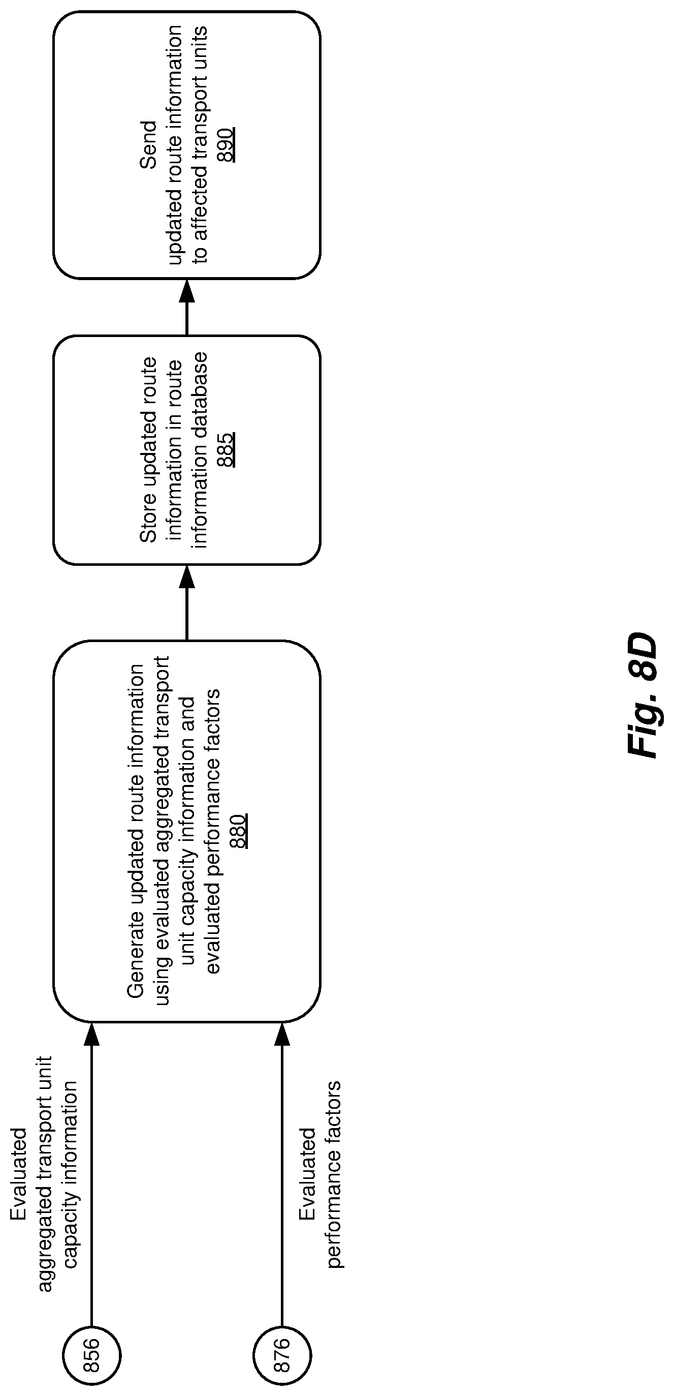 Patent US12321872 Figure 12 – Methods and systems for improving efficiency in collection/distribution logistics using machine learning