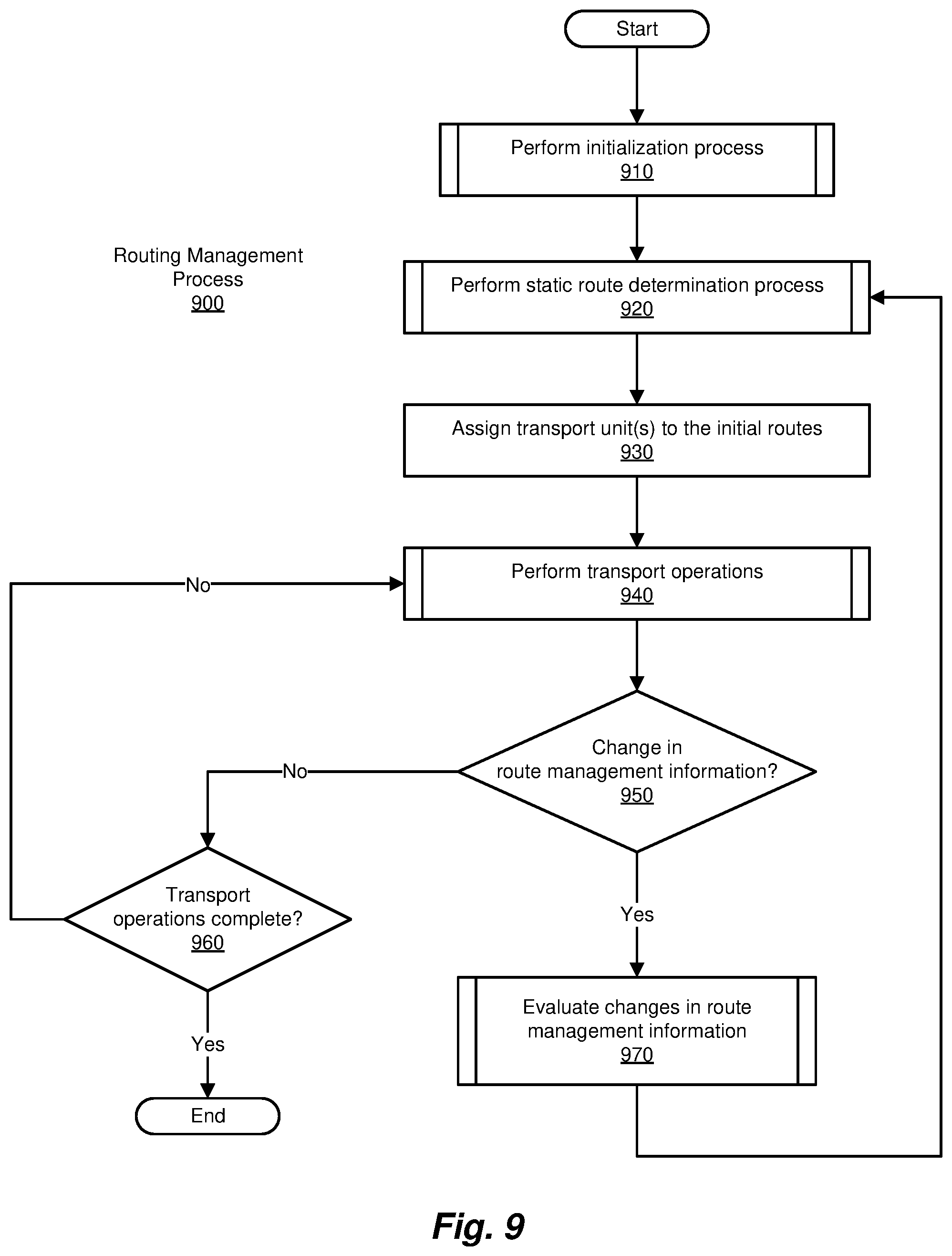 Patent US12321872 Figure 13 – Methods and systems for improving efficiency in collection/distribution logistics using machine learning