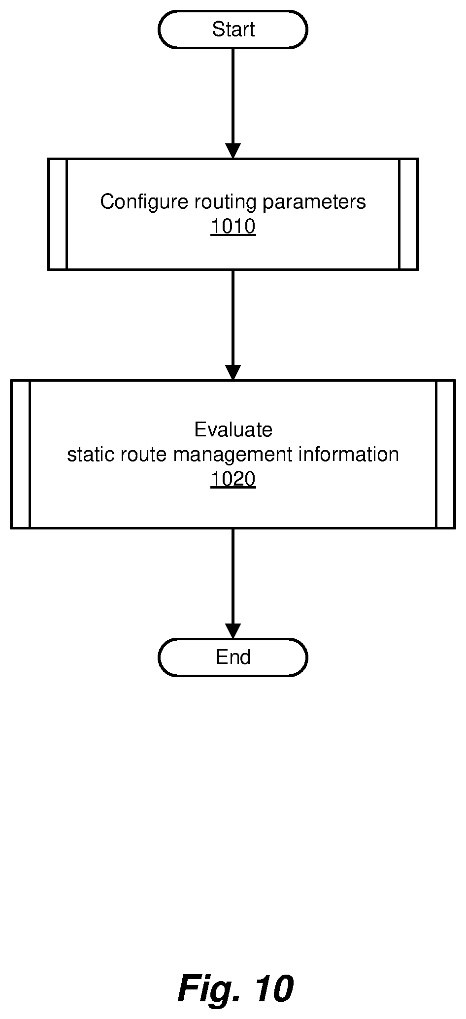 Patent US12321872 Figure 14 – Methods and systems for improving efficiency in collection/distribution logistics using machine learning