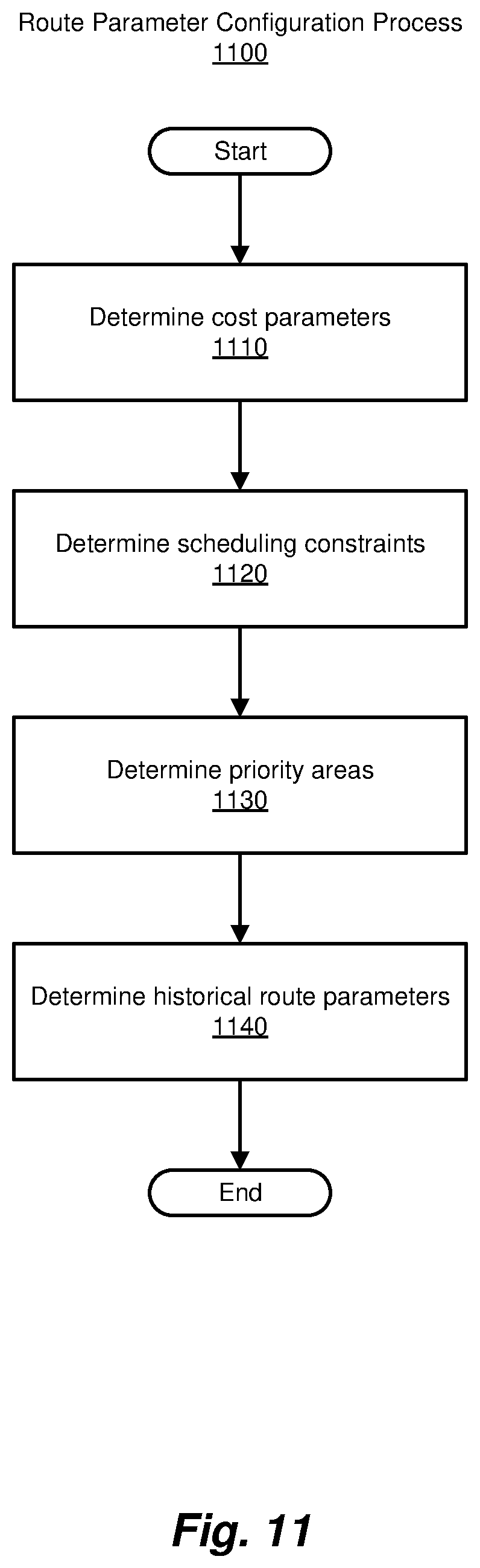 Patent US12321872 Figure 15 – Methods and systems for improving efficiency in collection/distribution logistics using machine learning