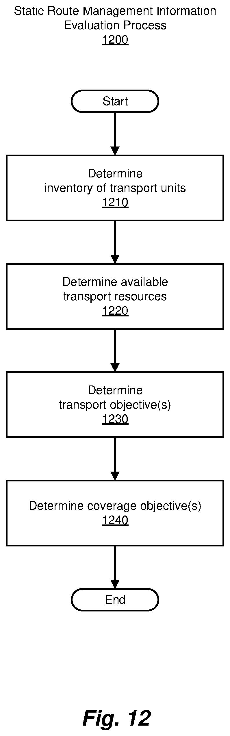 Patent US12321872 Figure 16 – Methods and systems for improving efficiency in collection/distribution logistics using machine learning