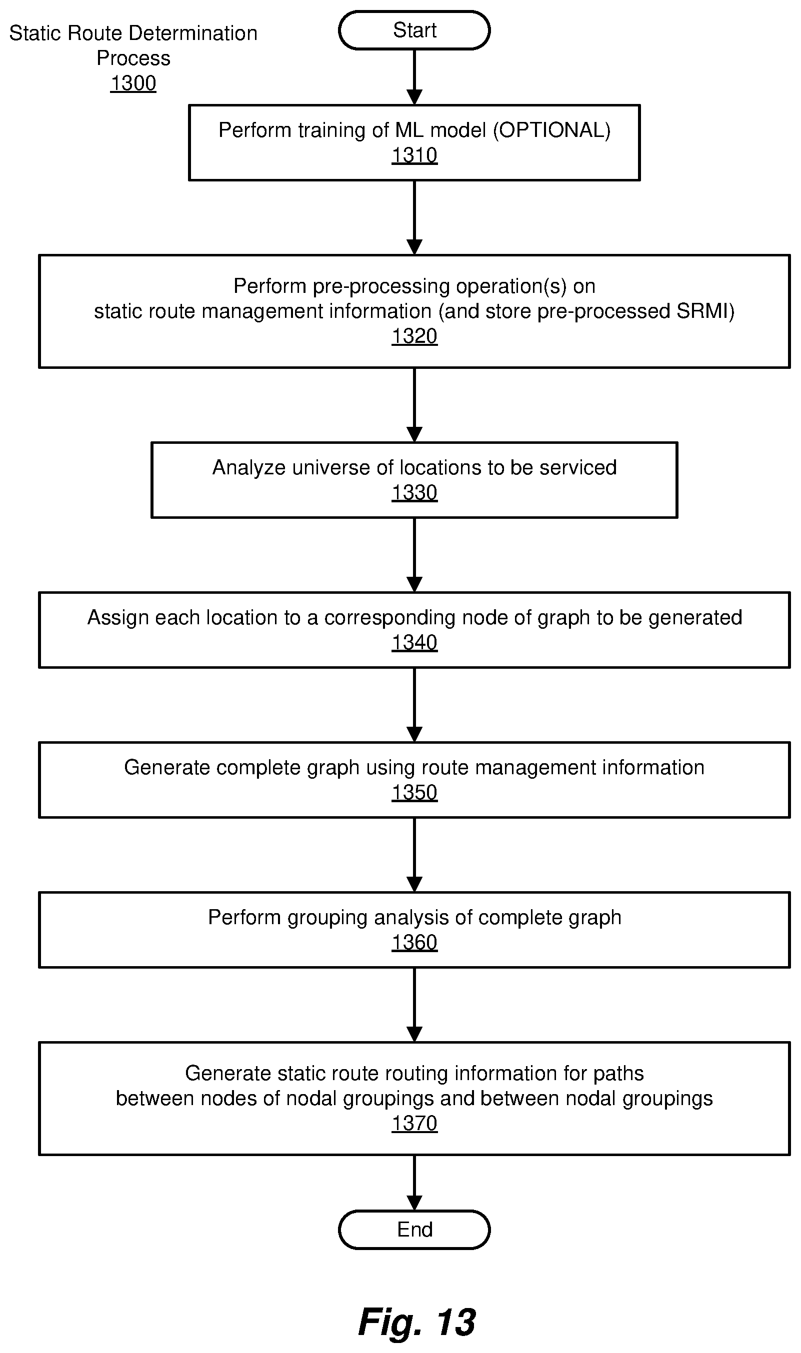 Patent US12321872 Figure 17 – Methods and systems for improving efficiency in collection/distribution logistics using machine learning