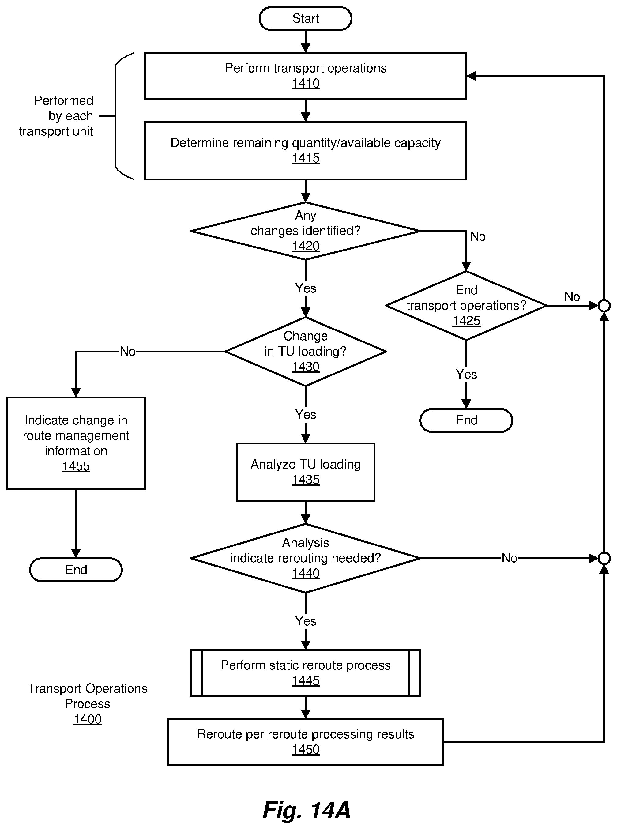 Patent US12321872 Figure 18 – Methods and systems for improving efficiency in collection/distribution logistics using machine learning