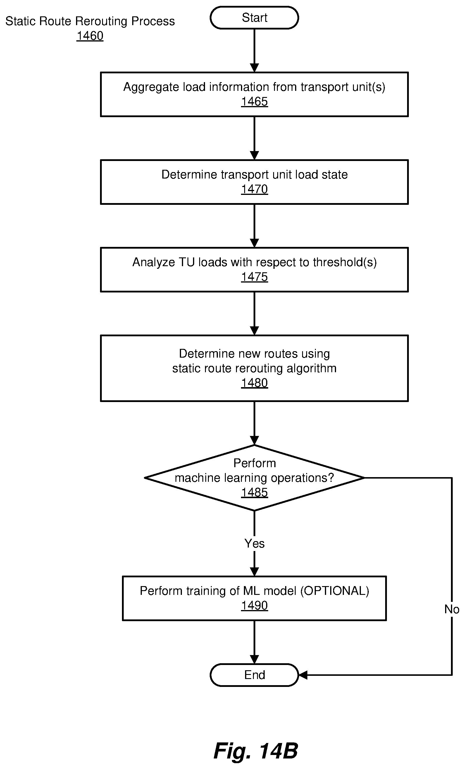 Patent US12321872 Figure 19 – Methods and systems for improving efficiency in collection/distribution logistics using machine learning