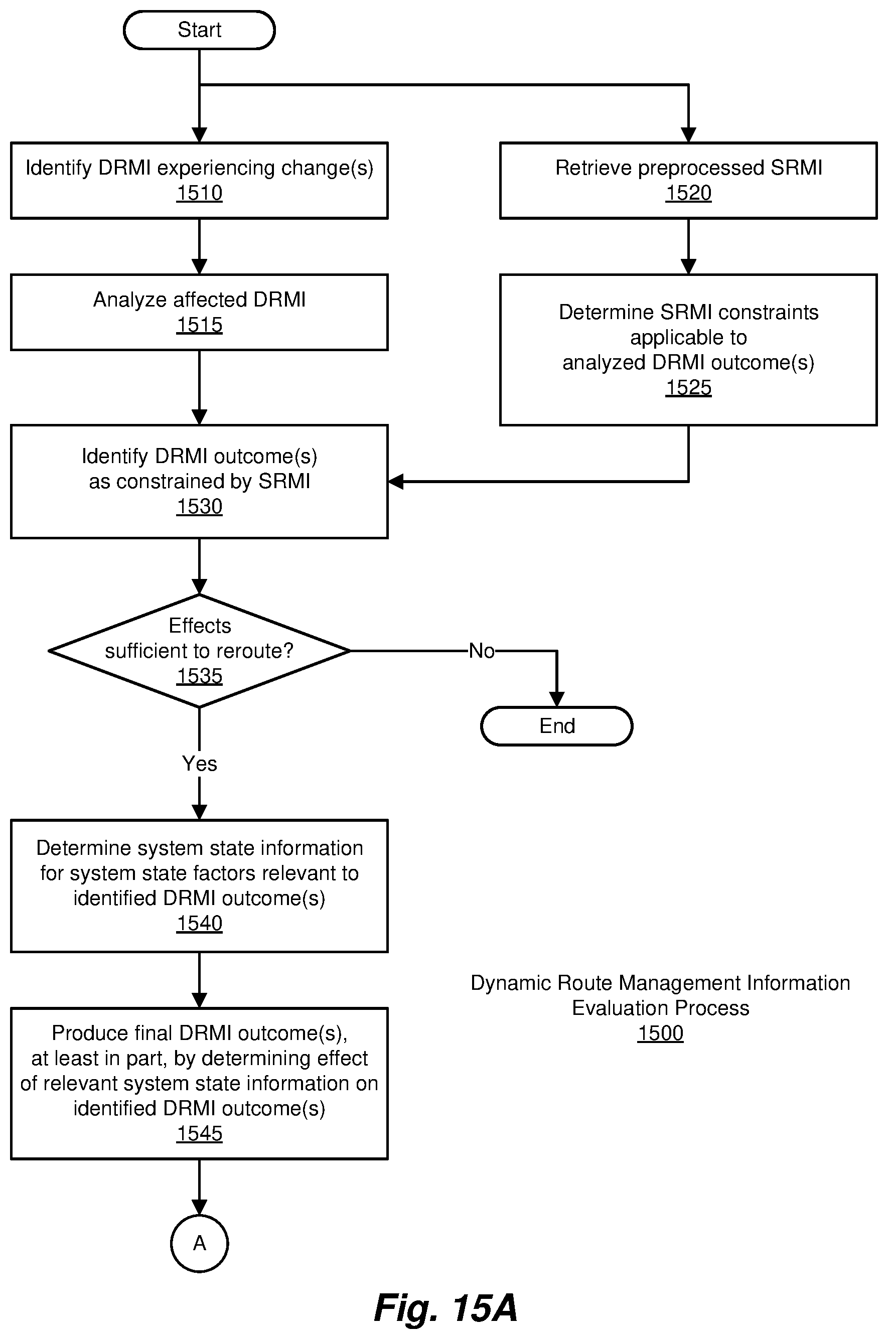 Patent US12321872 Figure 20 – Methods and systems for improving efficiency in collection/distribution logistics using machine learning