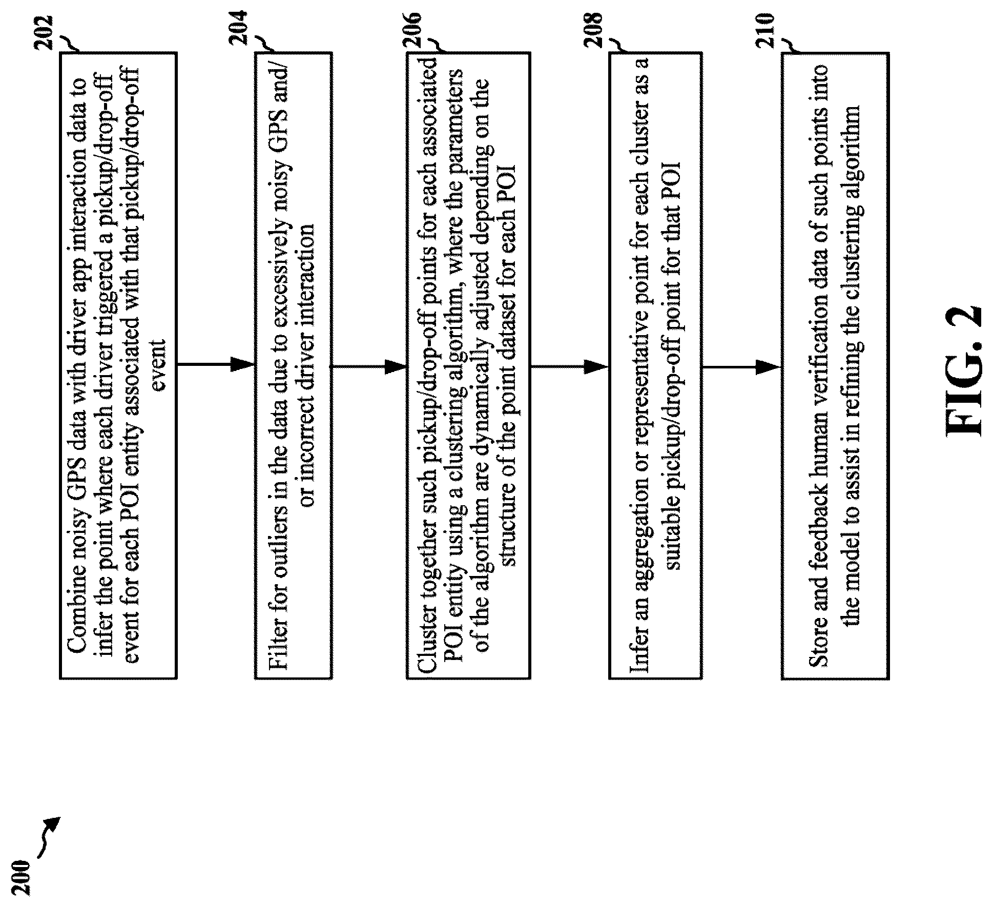 Patent US12321873 Figure 2 – Automatically determining optimal transport service locations for points of interest from noisy multimodal data