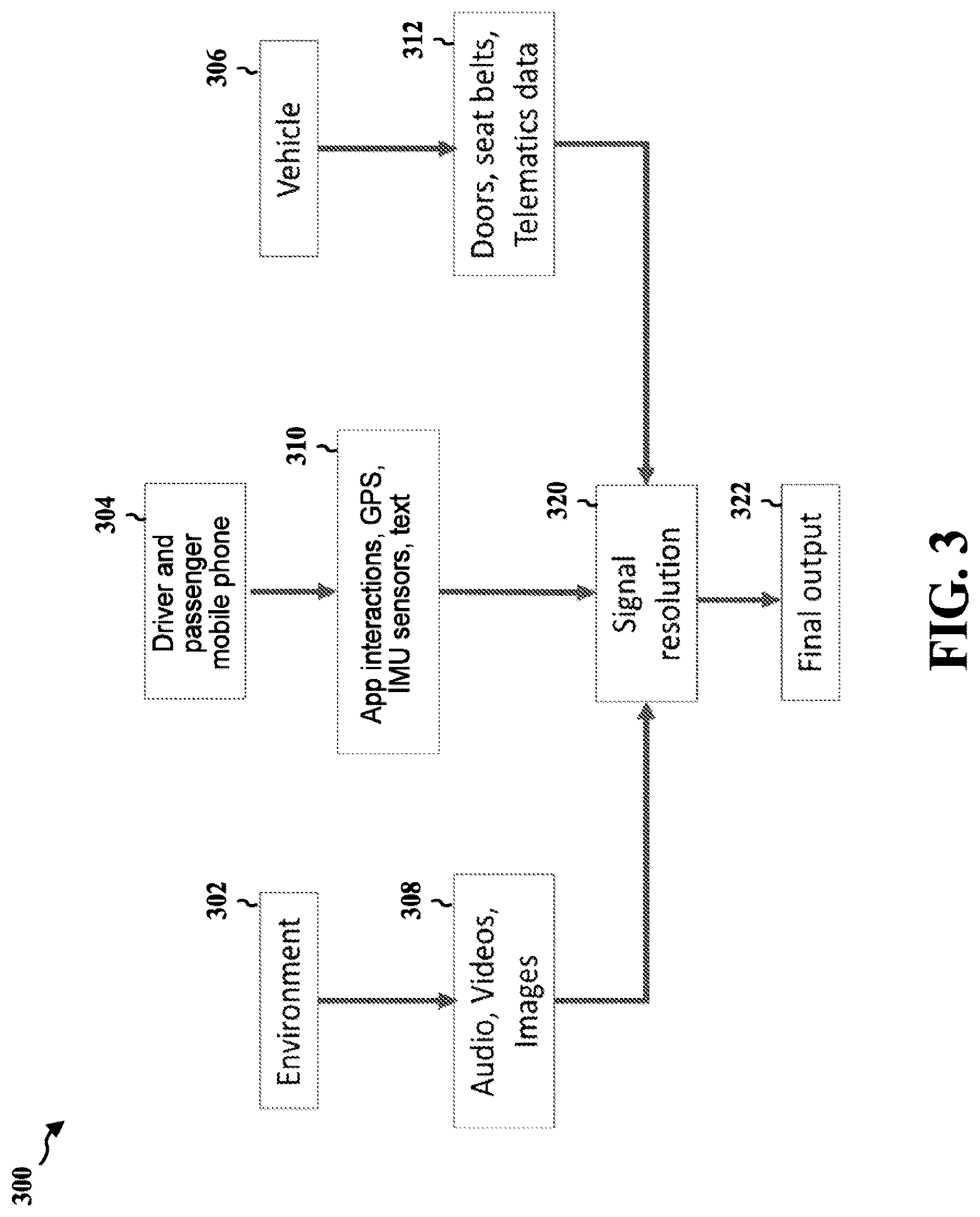 Patent US12321873 Figure 3 – Automatically determining optimal transport service locations for points of interest from noisy multimodal data