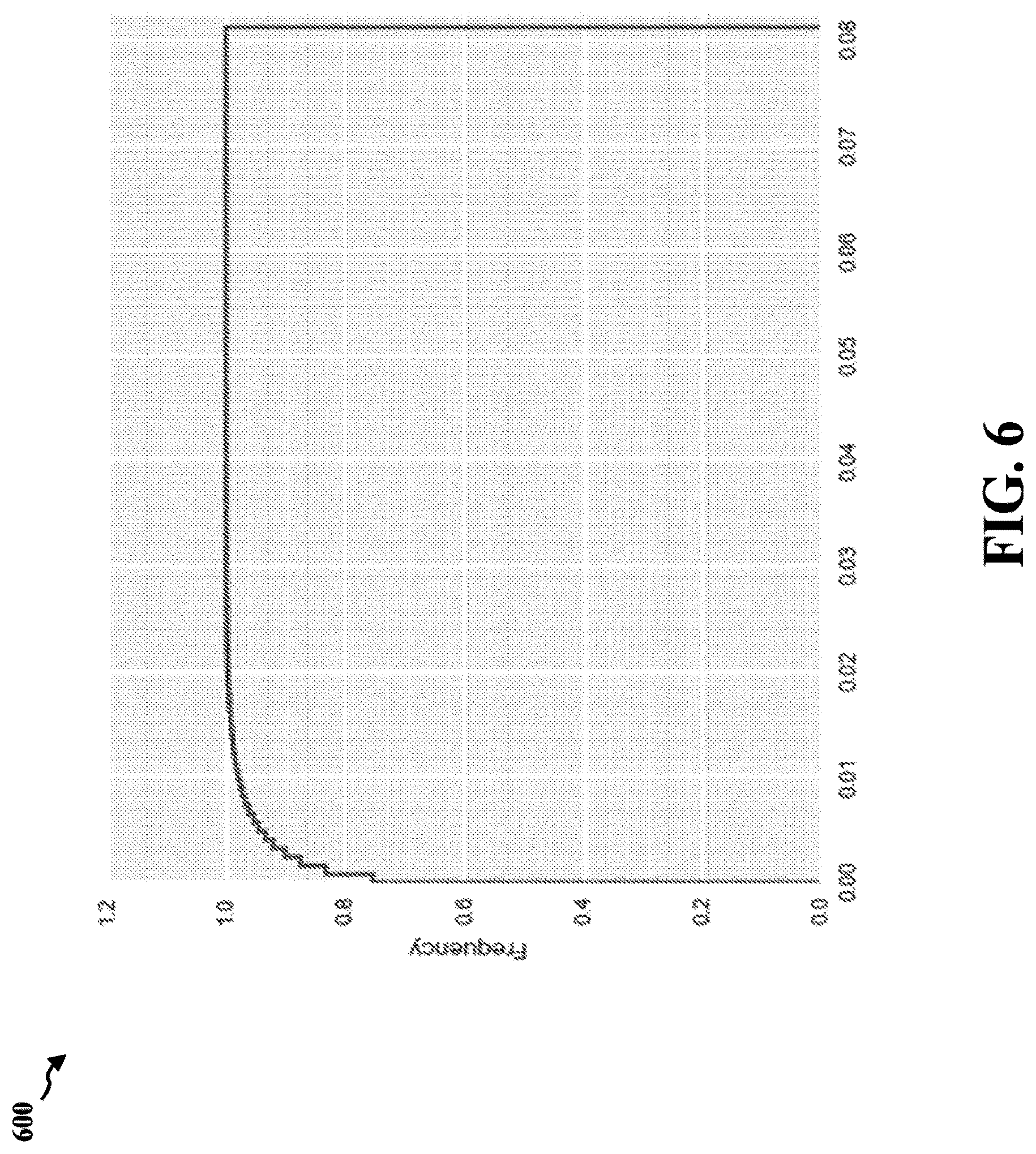 Patent US12321873 Figure 6 – Automatically determining optimal transport service locations for points of interest from noisy multimodal data
