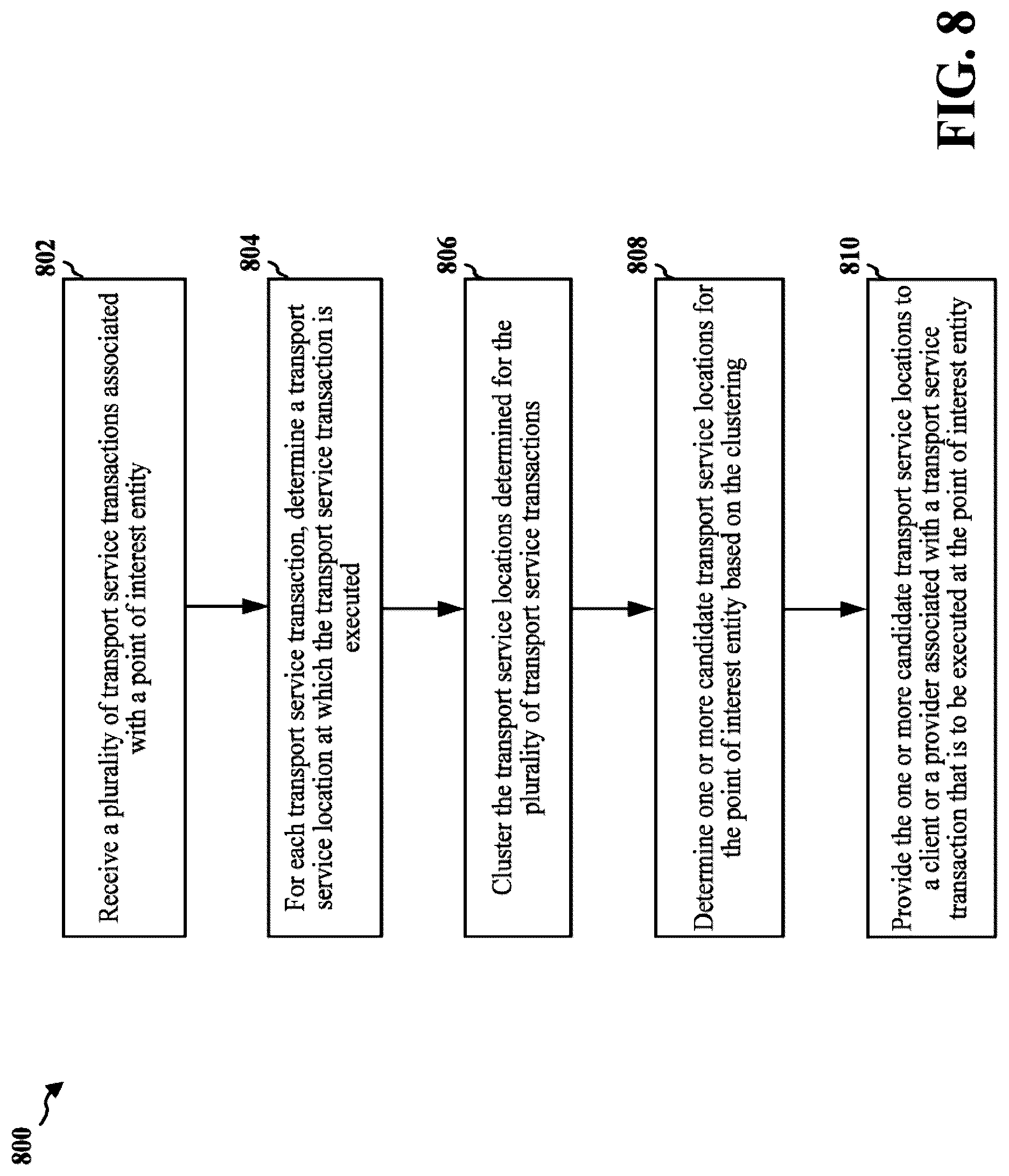 Patent US12321873 Figure 8 – Automatically determining optimal transport service locations for points of interest from noisy multimodal data