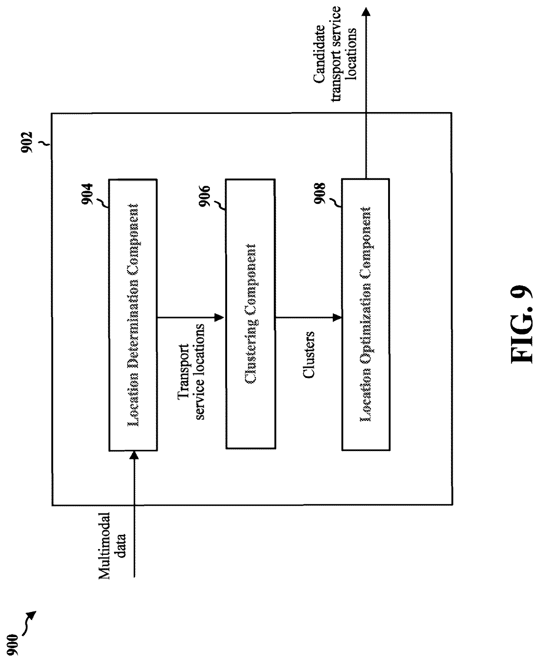 Patent US12321873 Figure 9 – Automatically determining optimal transport service locations for points of interest from noisy multimodal data