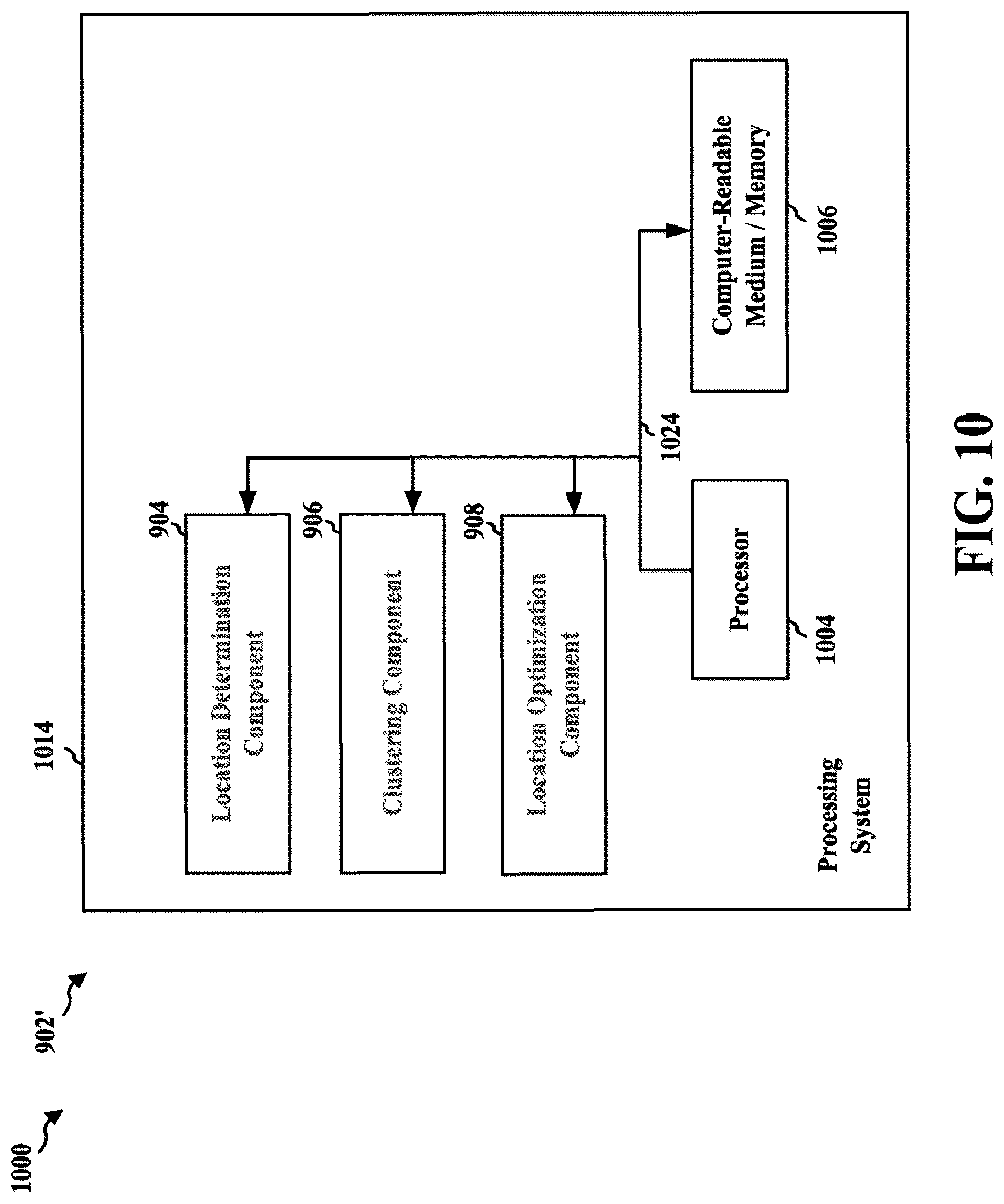 Patent US12321873 Figure 10 – Automatically determining optimal transport service locations for points of interest from noisy multimodal data