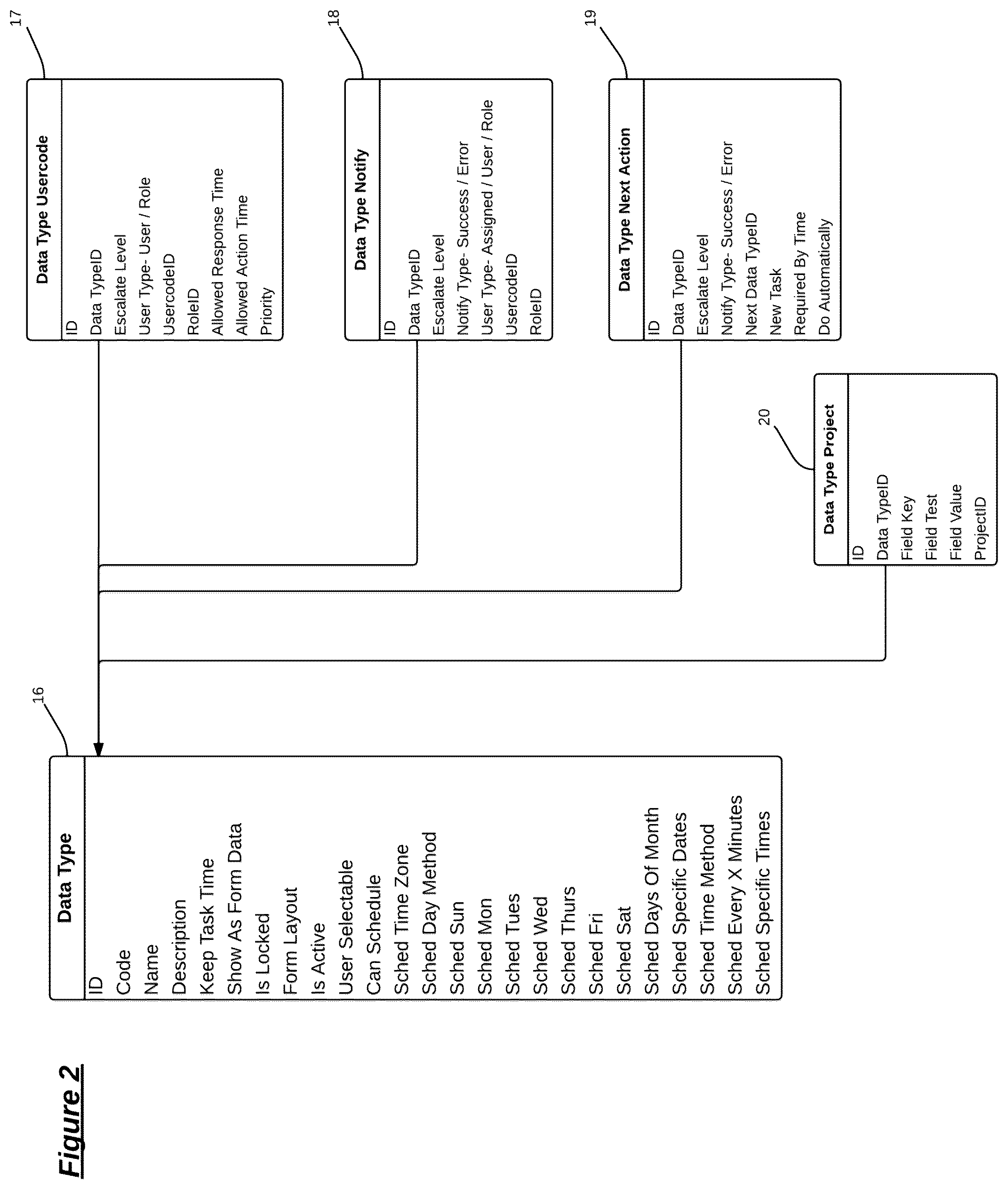 Patent US12321874 Figure 2 – System of standardized API interpretation for inter application communication