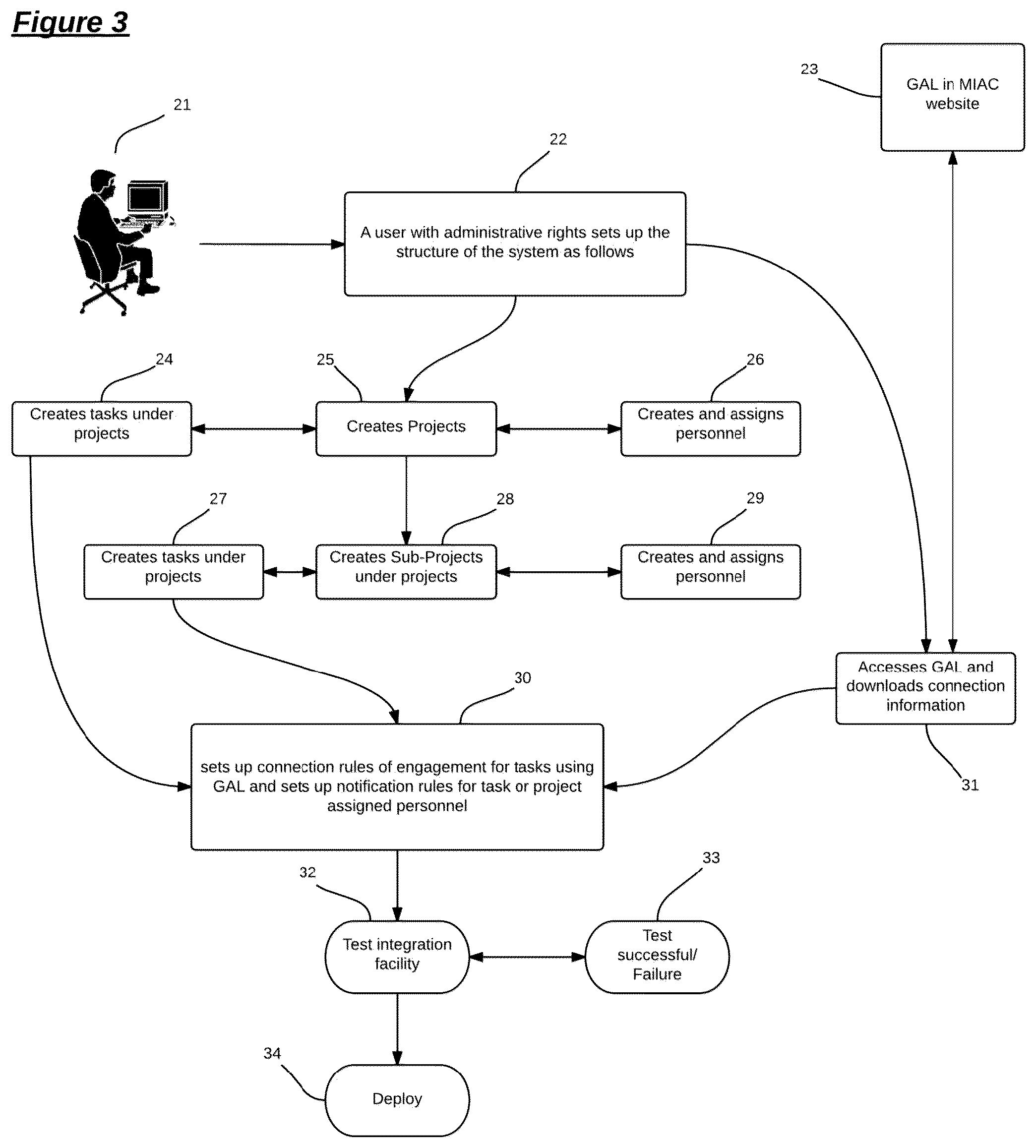 Patent US12321874 Figure 3 – System of standardized API interpretation for inter application communication