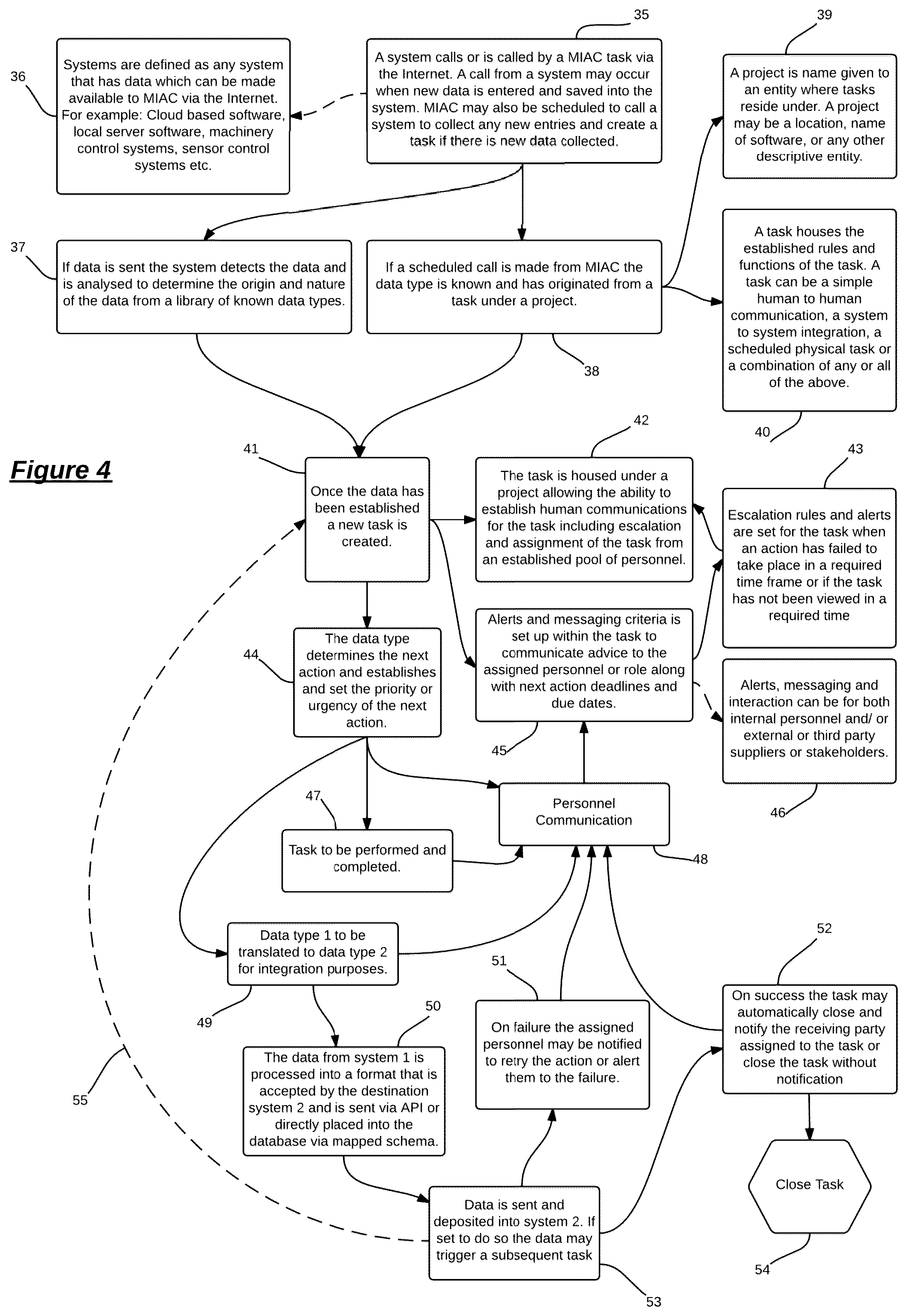 Patent US12321874 Figure 4 – System of standardized API interpretation for inter application communication