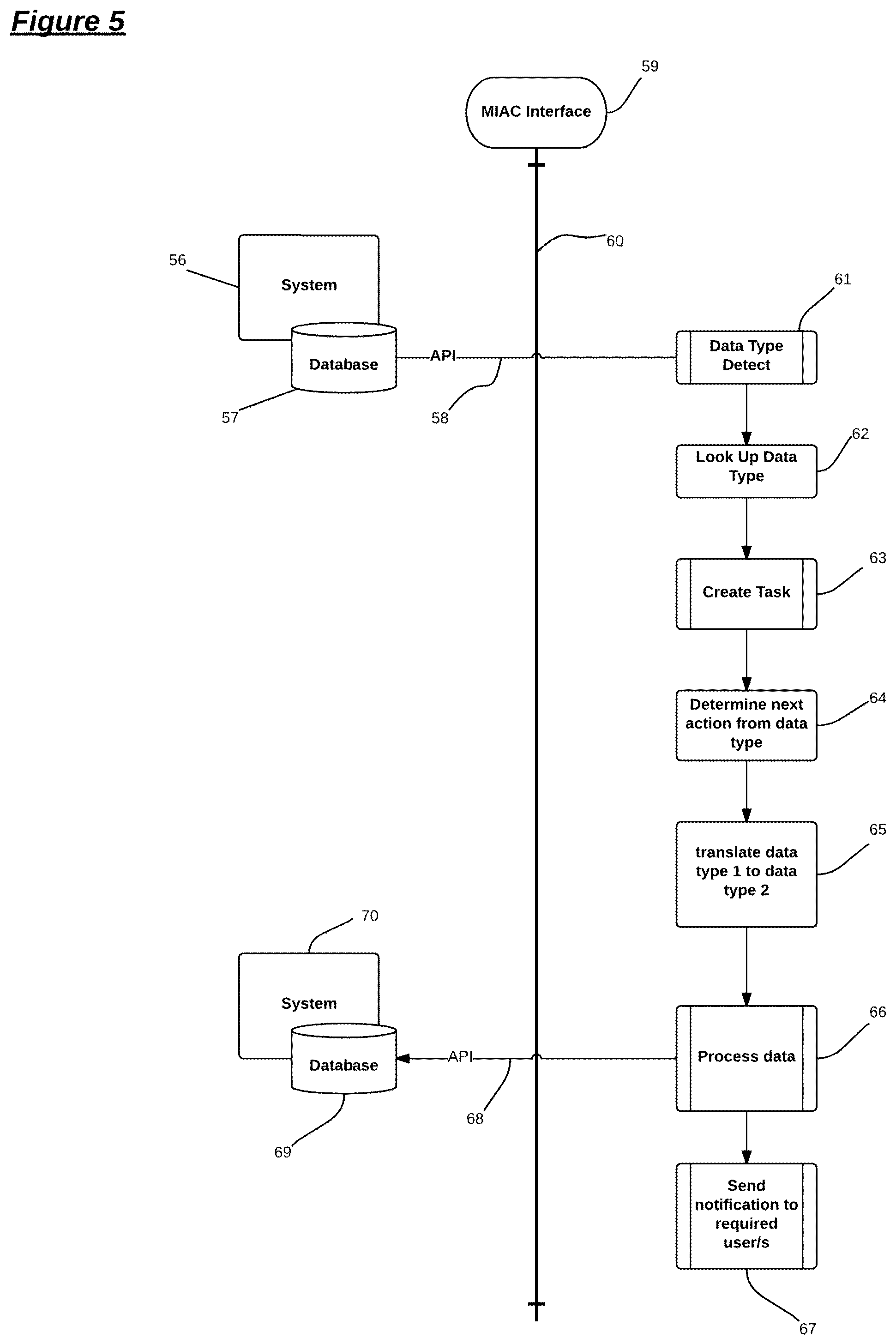 Patent US12321874 Figure 5 – System of standardized API interpretation for inter application communication
