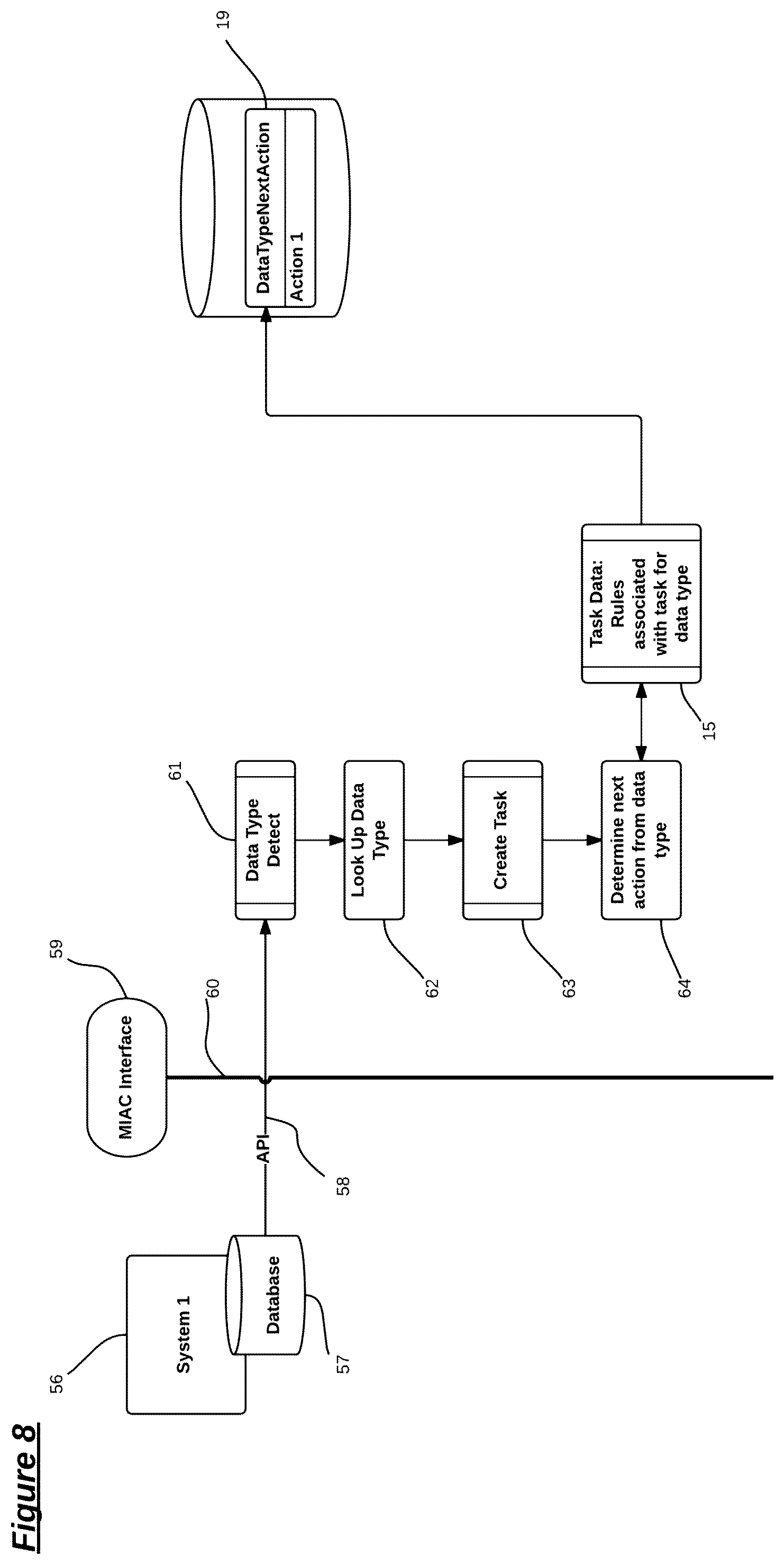 Patent US12321874 Figure 8 – System of standardized API interpretation for inter application communication