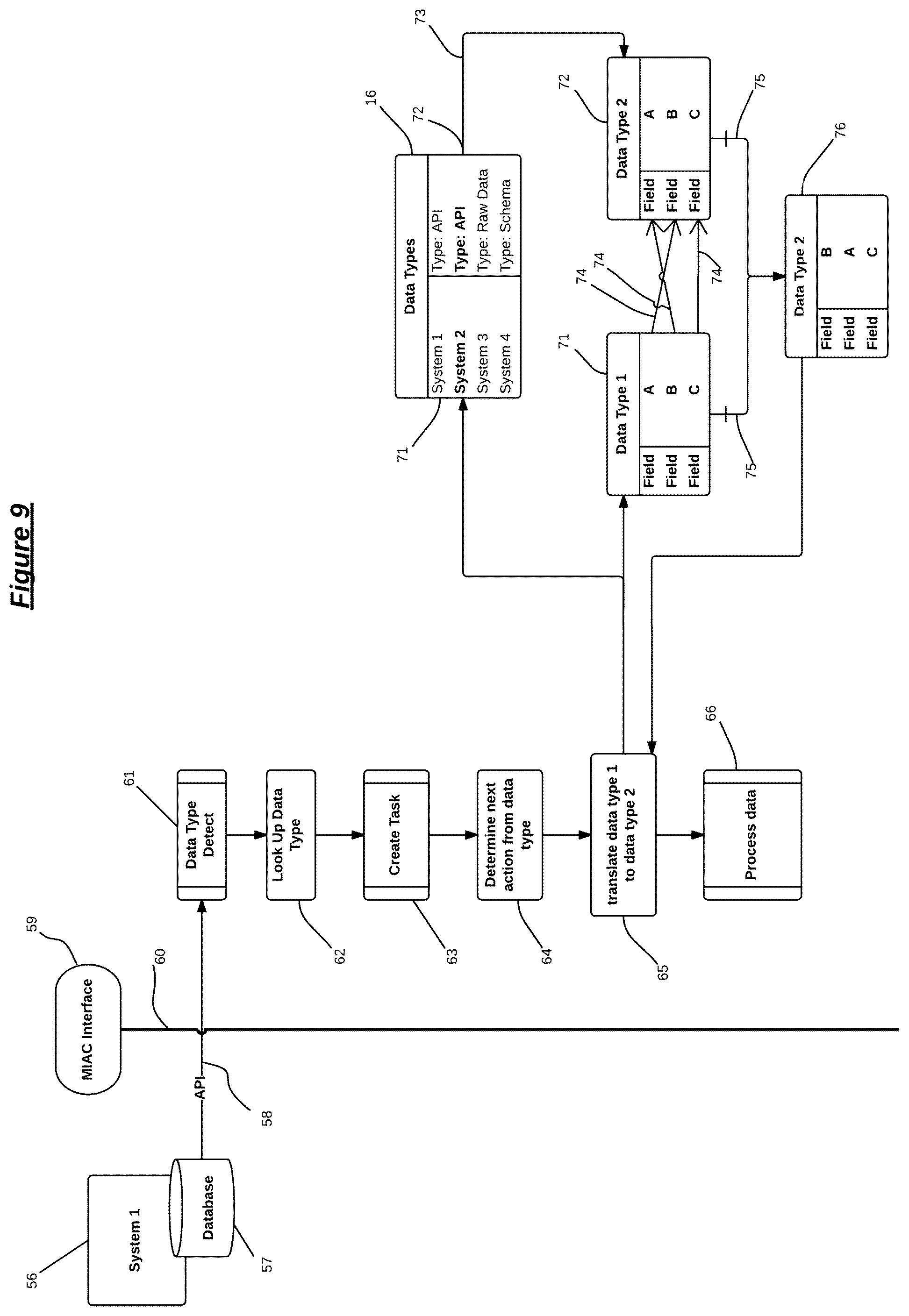 Patent US12321874 Figure 9 – System of standardized API interpretation for inter application communication