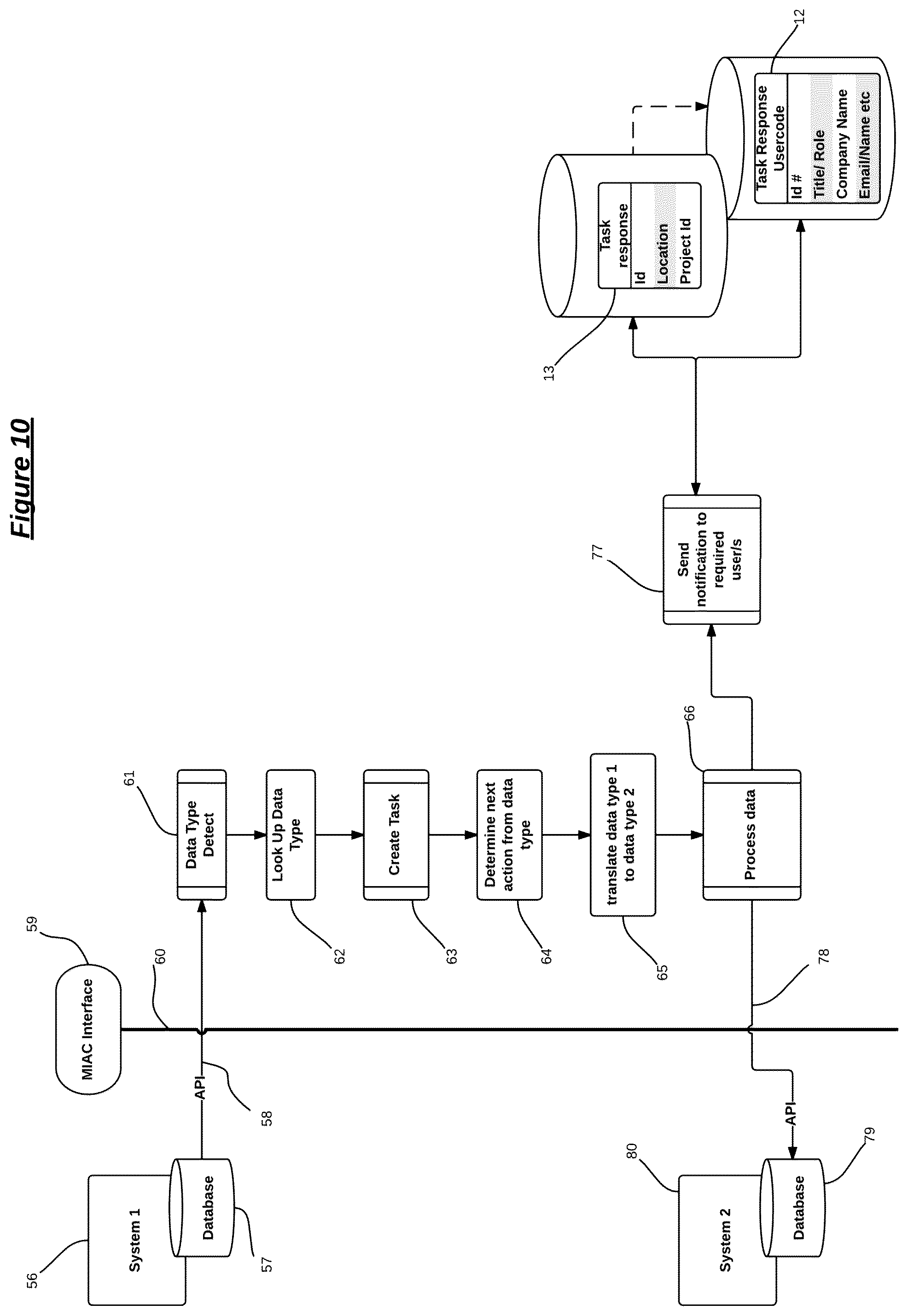 Patent US12321874 Figure 10 – System of standardized API interpretation for inter application communication
