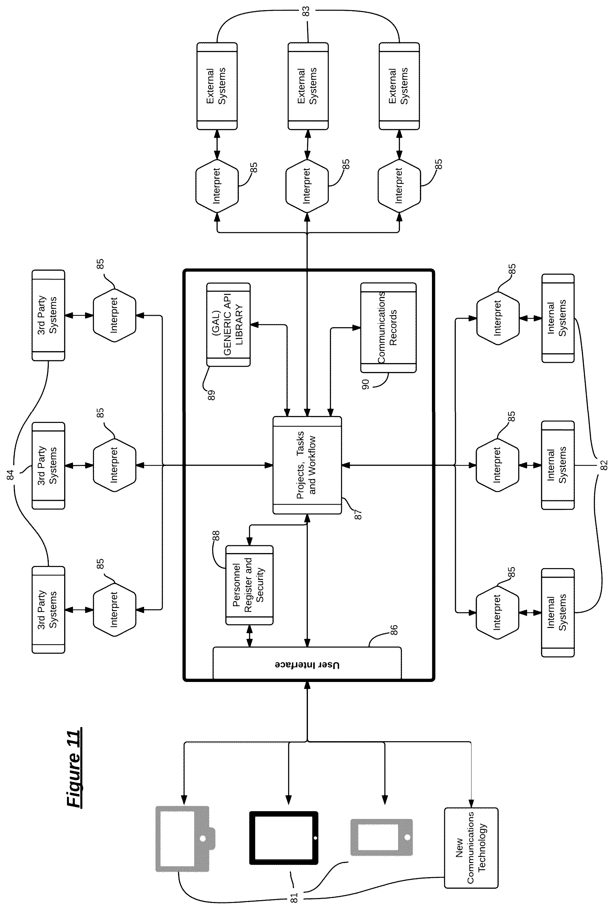 Patent US12321874 Figure 11 – System of standardized API interpretation for inter application communication