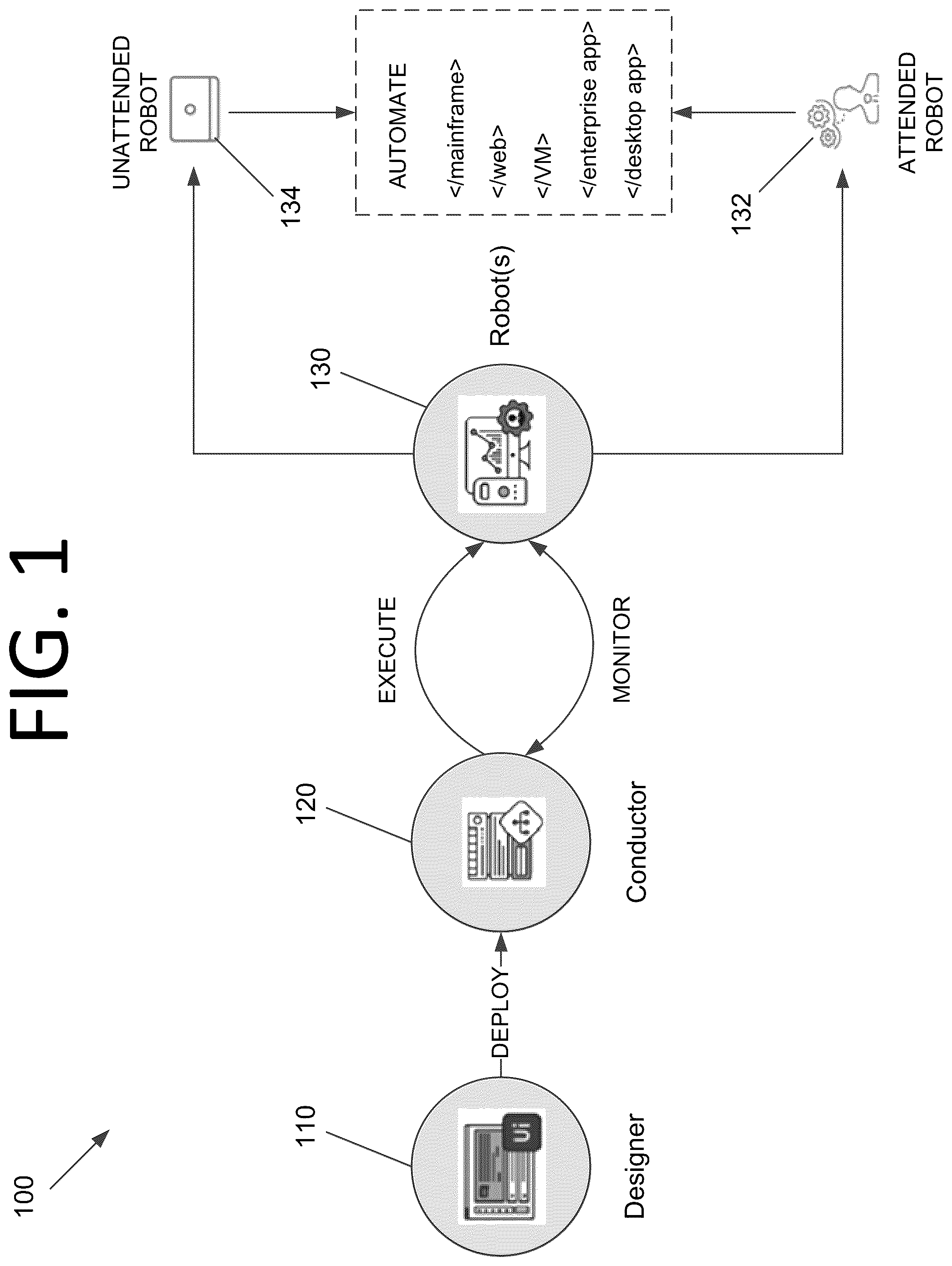 Patent US12321876 Figure 1 – Artificial intelligence / machine learning model drift detection and correction for robotic process automation