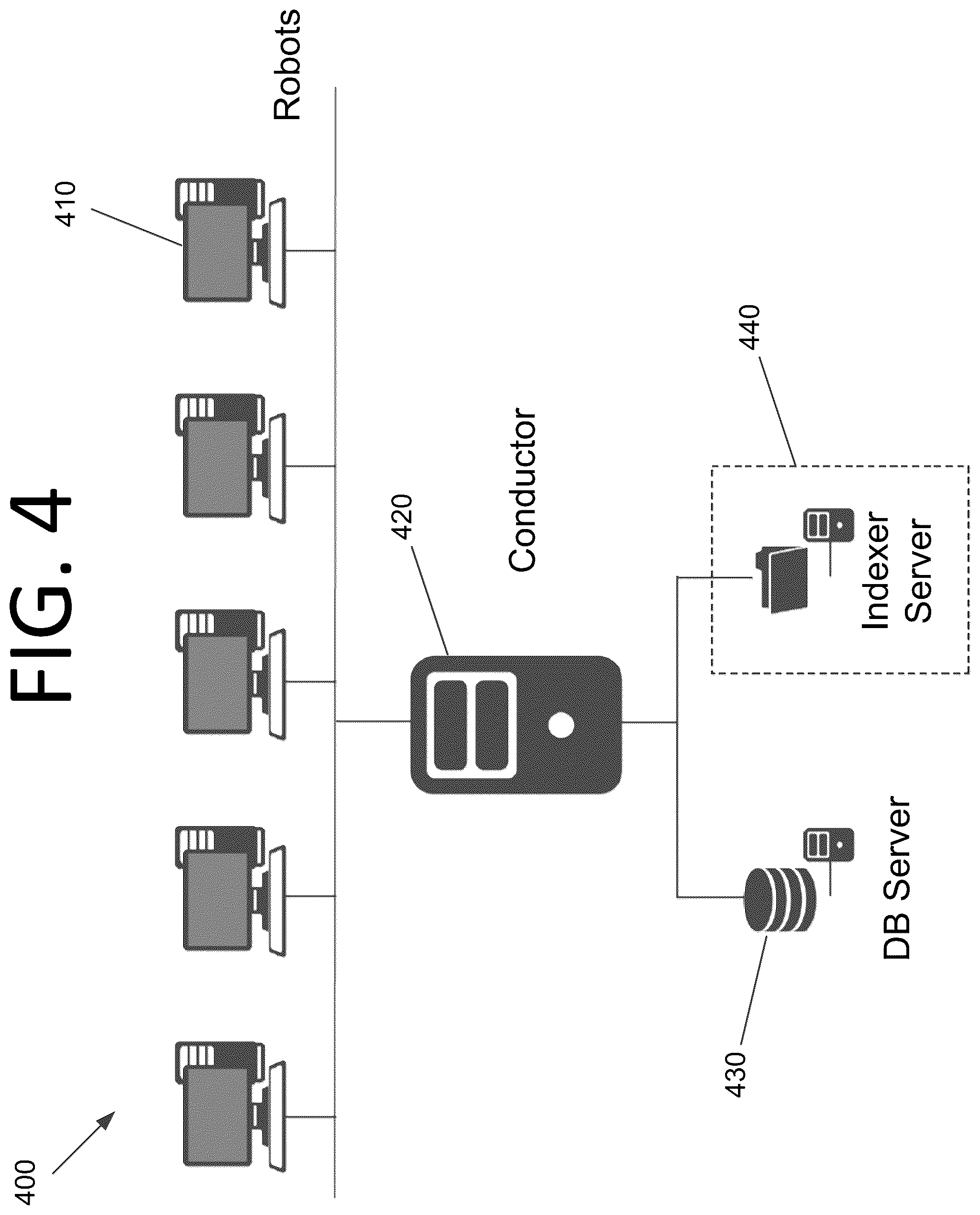 Patent US12321876 Figure 4 – Artificial intelligence / machine learning model drift detection and correction for robotic process automation