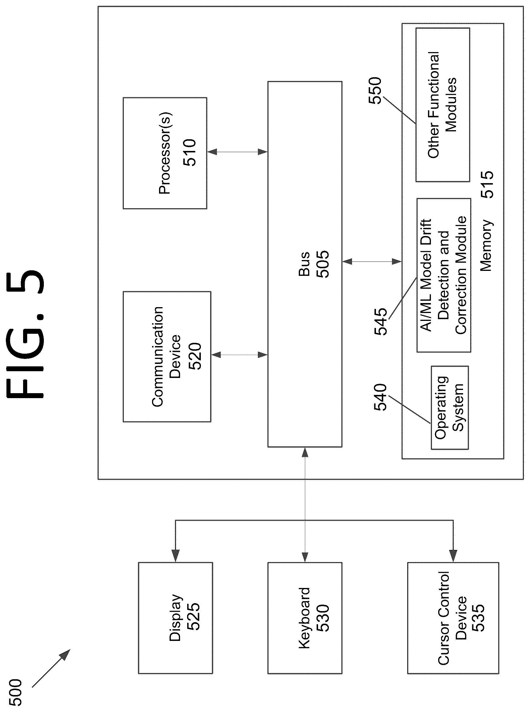 Patent US12321876 Figure 5 – Artificial intelligence / machine learning model drift detection and correction for robotic process automation