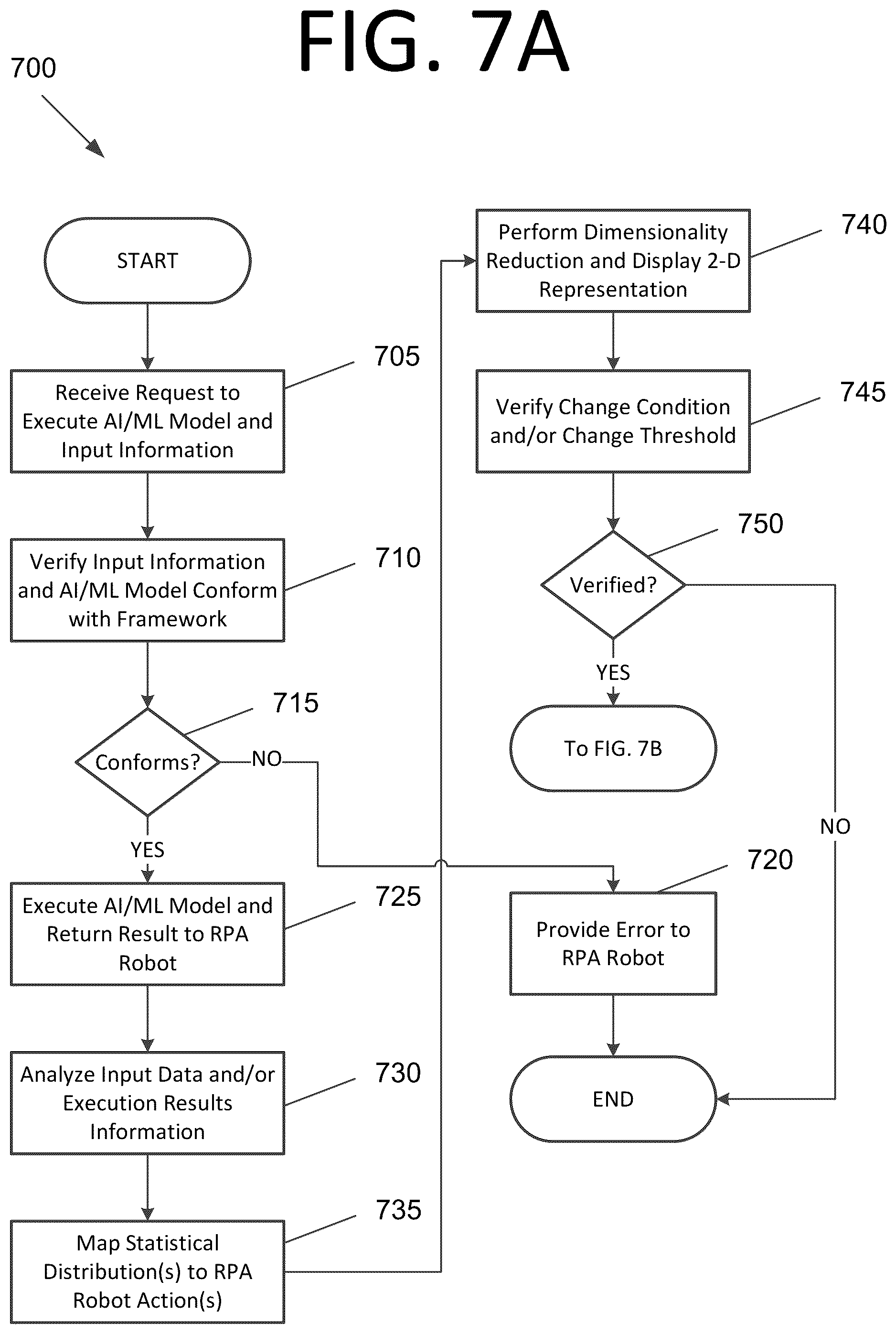 Patent US12321876 Figure 7 – Artificial intelligence / machine learning model drift detection and correction for robotic process automation