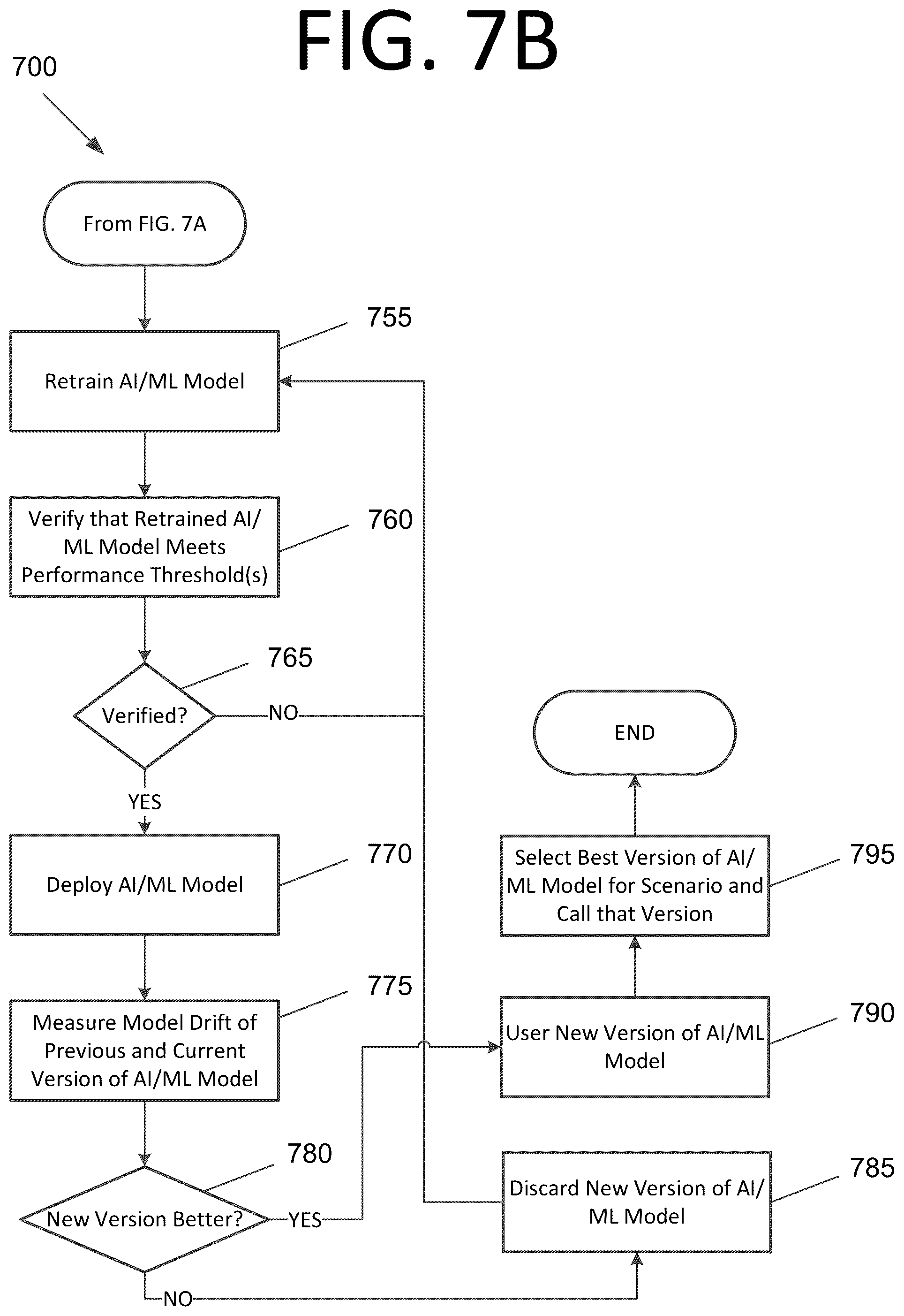 Patent US12321876 Figure 8 – Artificial intelligence / machine learning model drift detection and correction for robotic process automation
