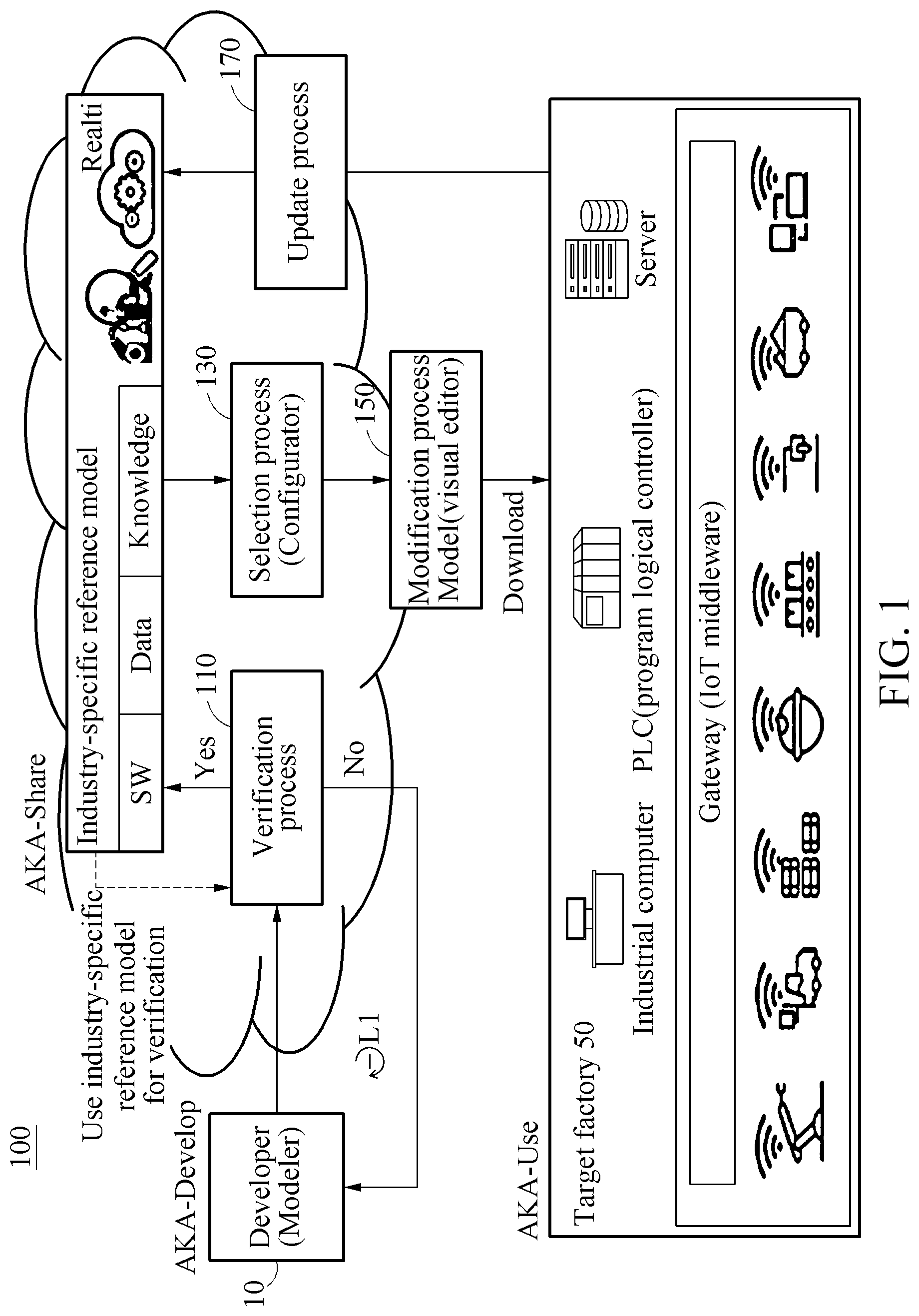 Patent US12321877 Figure 1 – Solution provision method and system for smart factory