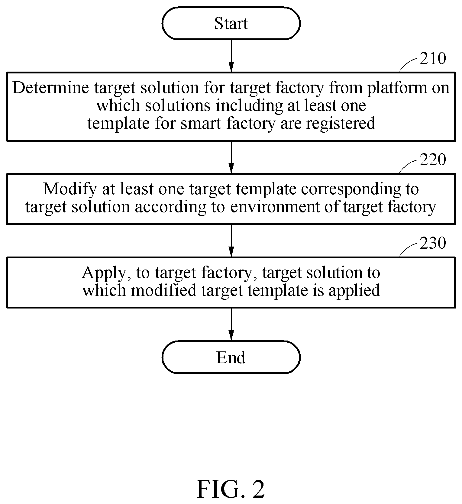 Patent US12321877 Figure 2 – Solution provision method and system for smart factory