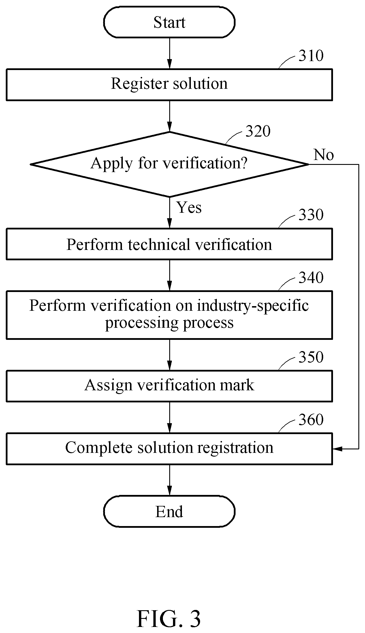 Patent US12321877 Figure 3 – Solution provision method and system for smart factory
